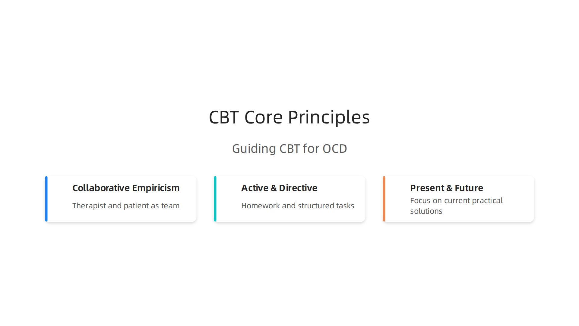 Cognitive Behavioral Therapy (CBT) for OCD is built on principles of collaborative teamwork, an active approach with homework, and a focus on present and future solutions.