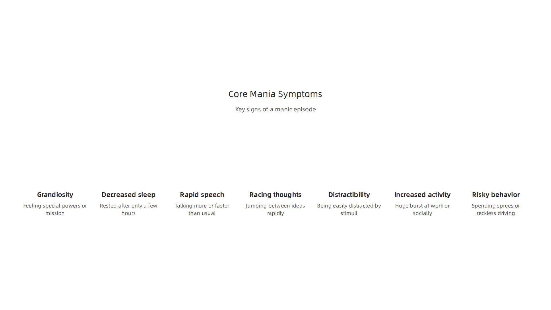 Understanding the key signs of a manic episode as defined by clinical criteria.