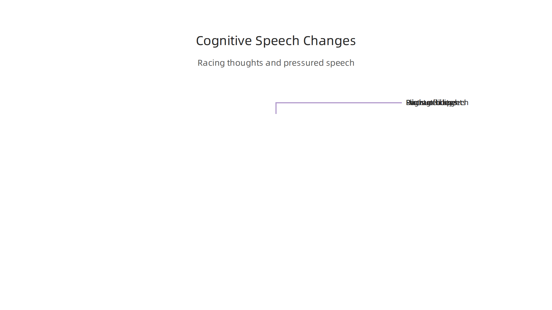 Explaining how racing thoughts, pressured speech, and distractibility manifest during a manic episode.