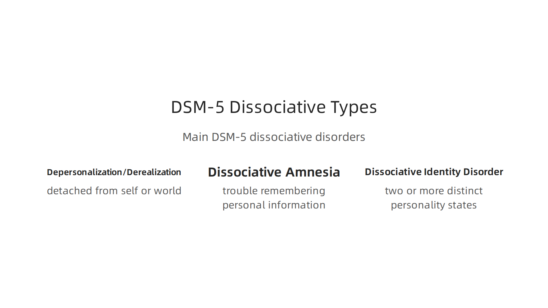 Overview of the main dissociative disorders as defined by the DSM-5, highlighting key characteristics of each condition.