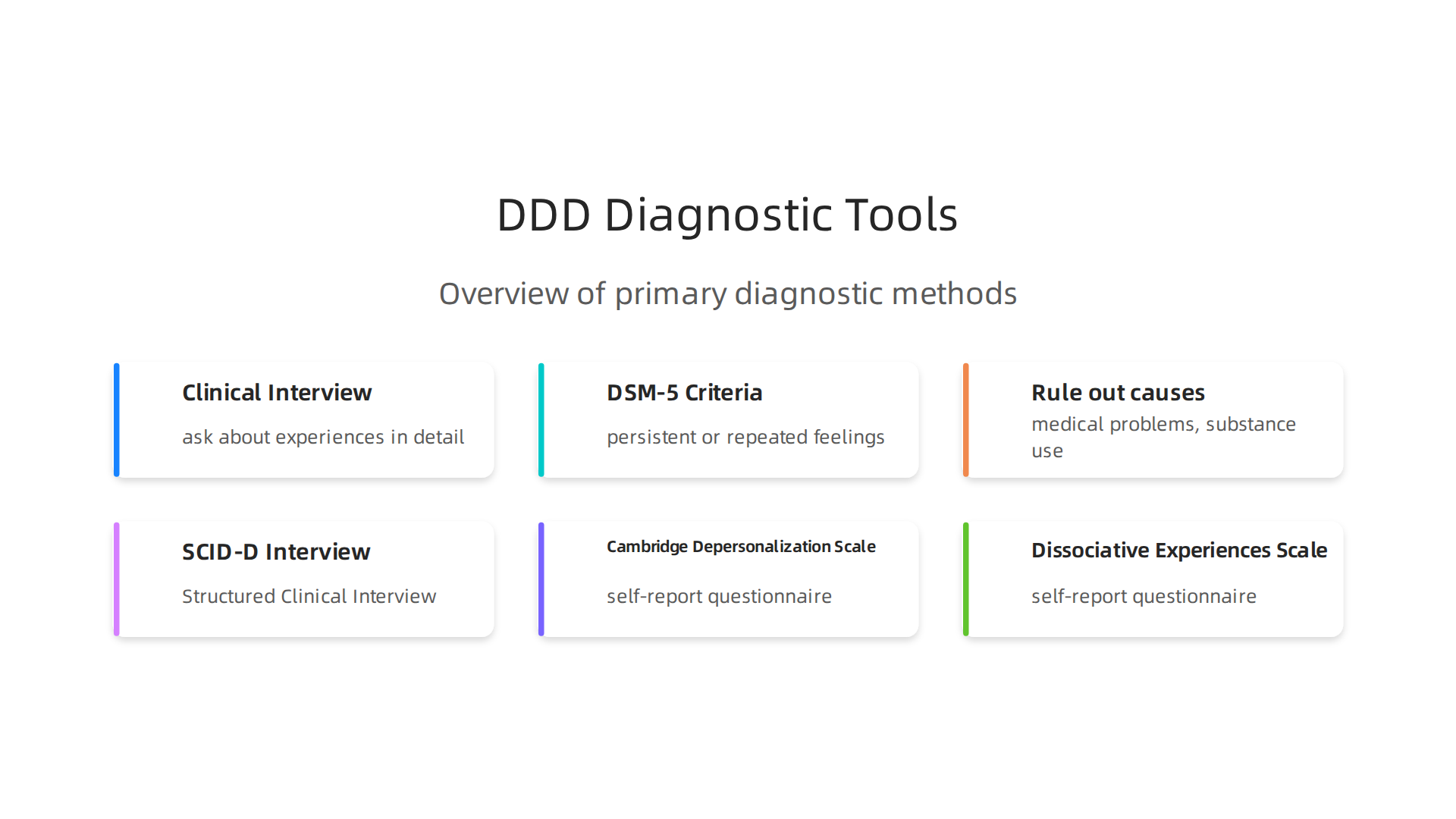 Overview of the primary tools and methods used by mental health professionals to diagnose Depersonalization-Derealization Disorder.