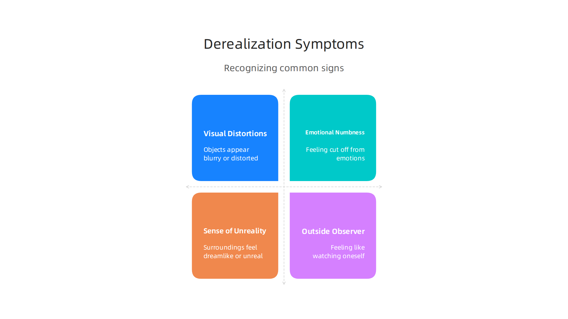 Identify the most common signs of derealization to better understand this dissociative experience.