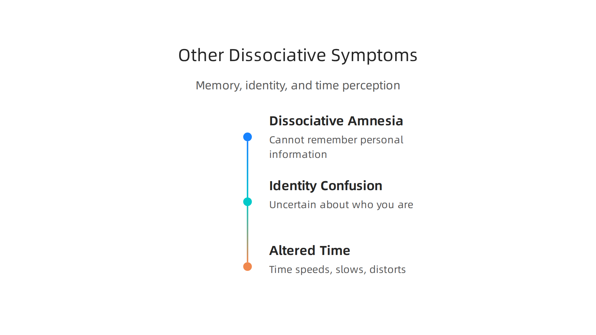 Beyond depersonalization and derealization, other forms of dissociation affect memory, identity, and time perception.