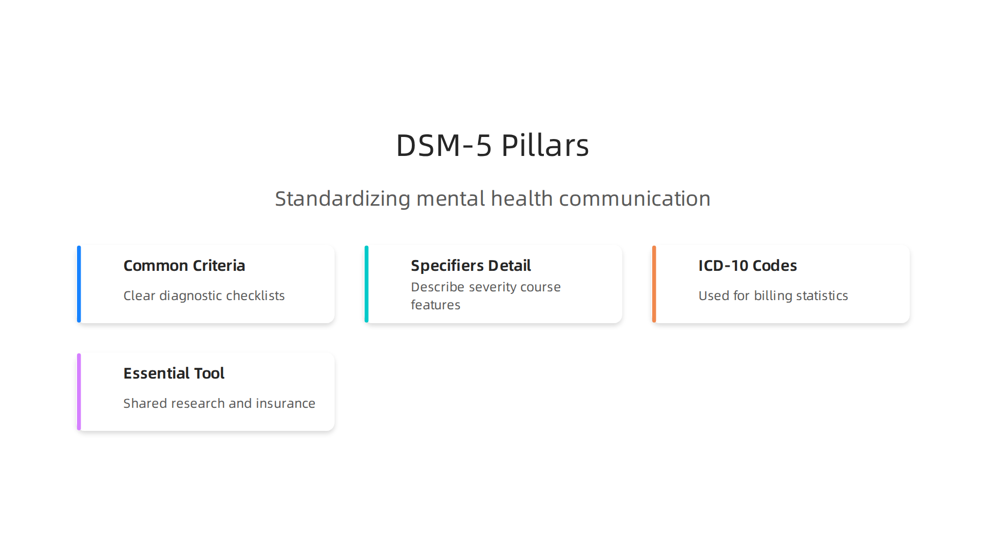 The DSM-5 provides a framework for consistent mental health diagnosis and communication among professionals.