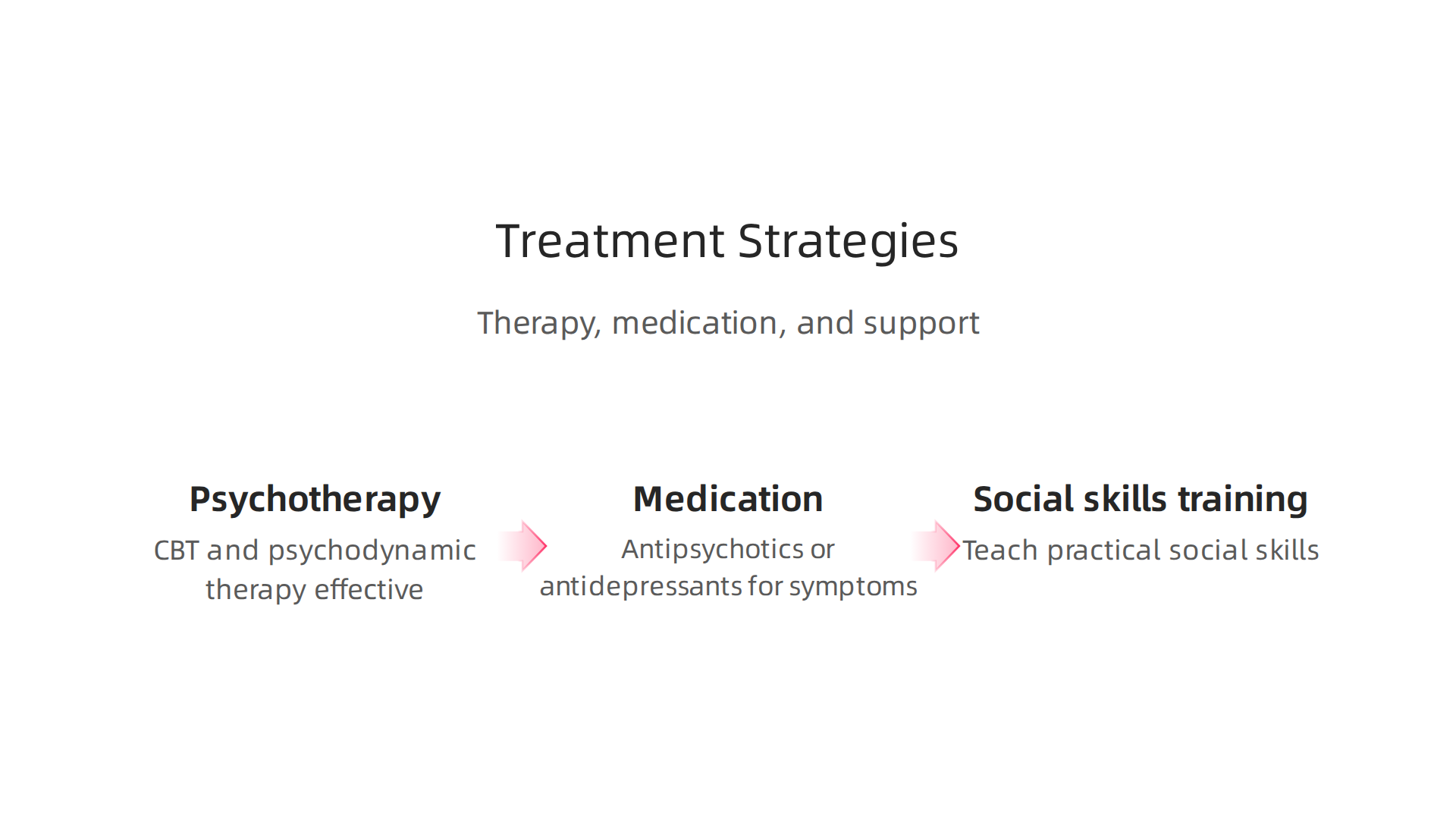 Effective treatment for STPD often involves a combination of therapy, medication, and social support.