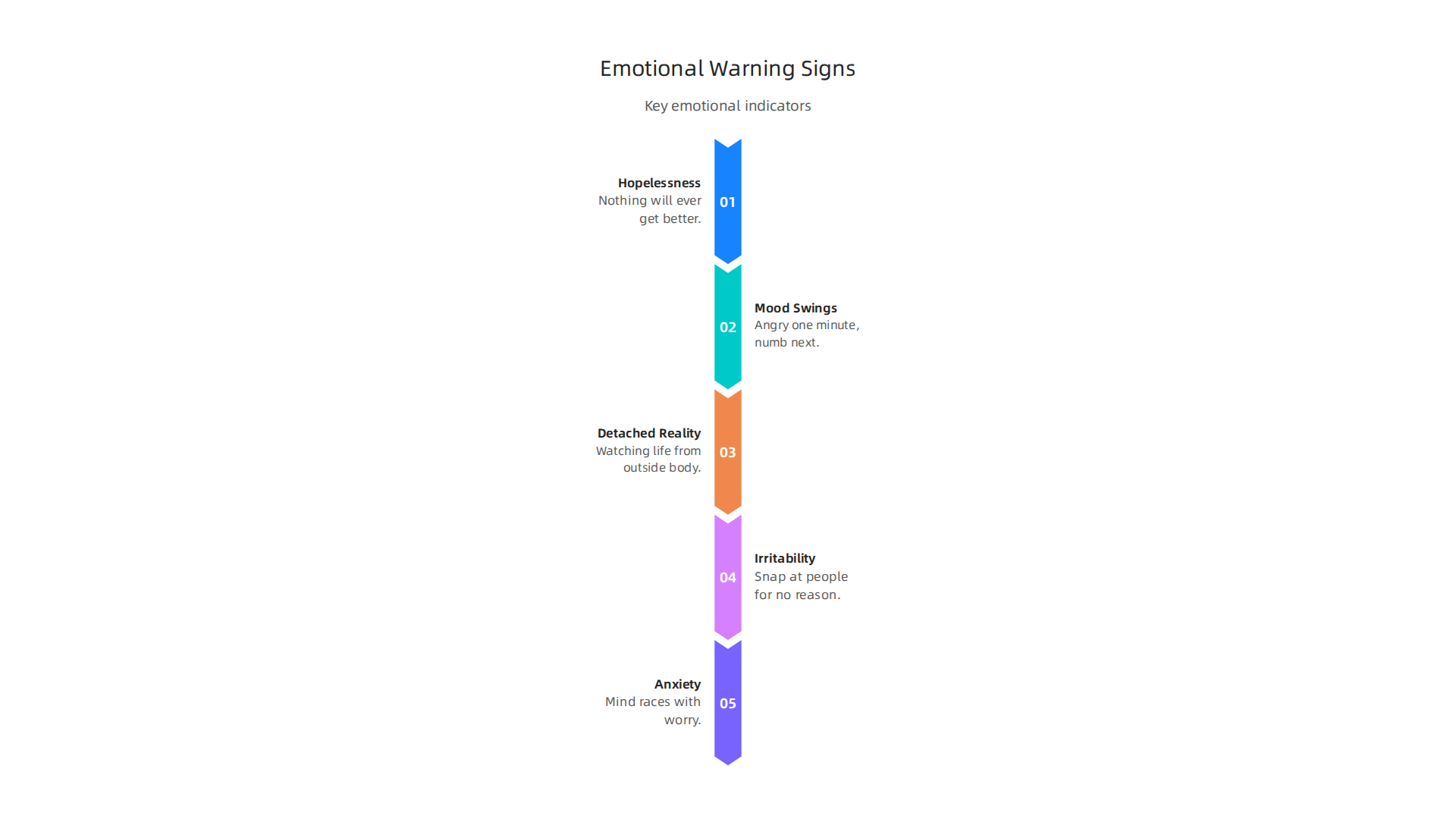 Key emotional indicators often signaling a mental health crisis.