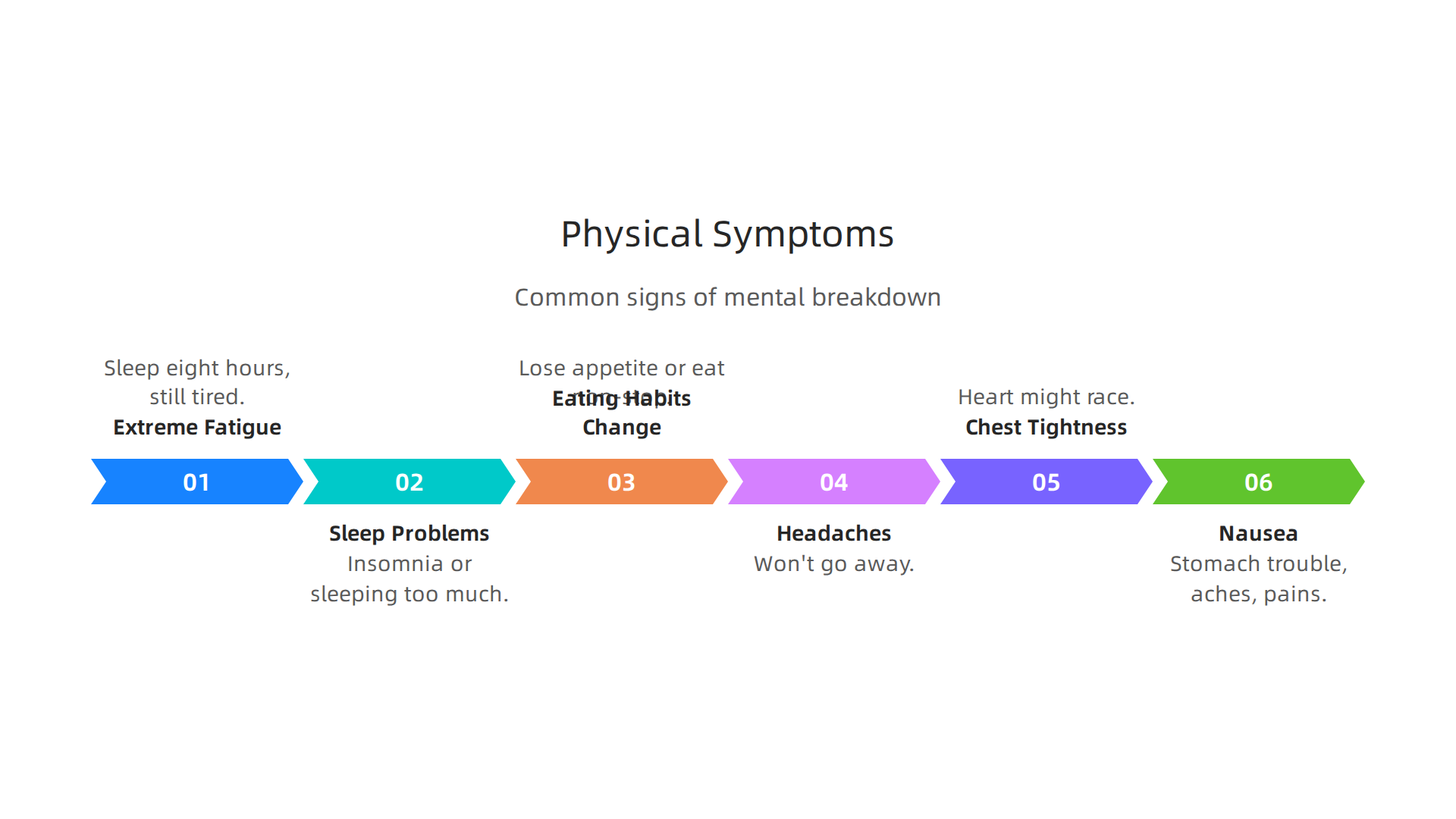 Common physical manifestations that may accompany a mental health crisis.