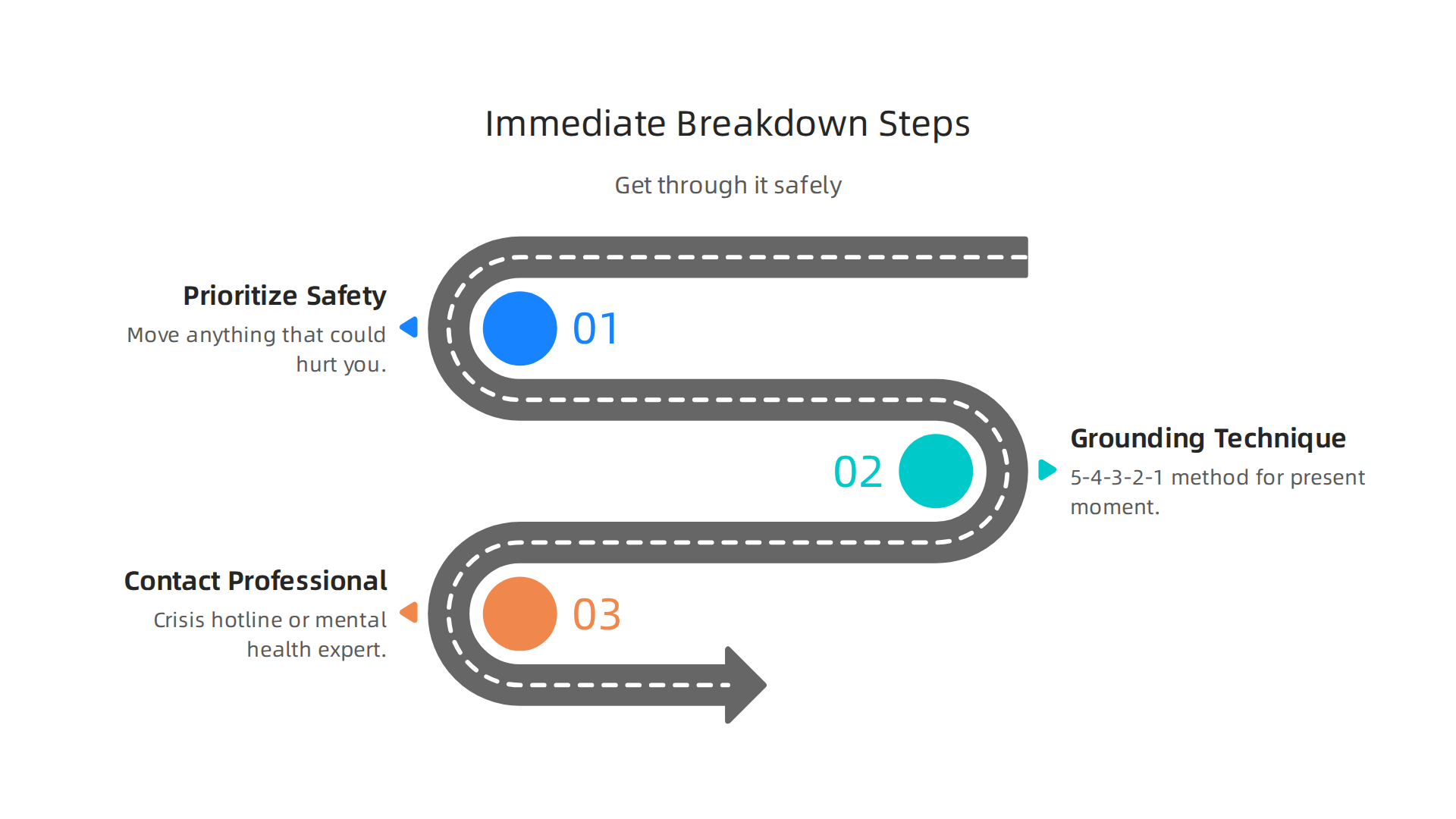 Crucial first steps to take when experiencing a mental breakdown.