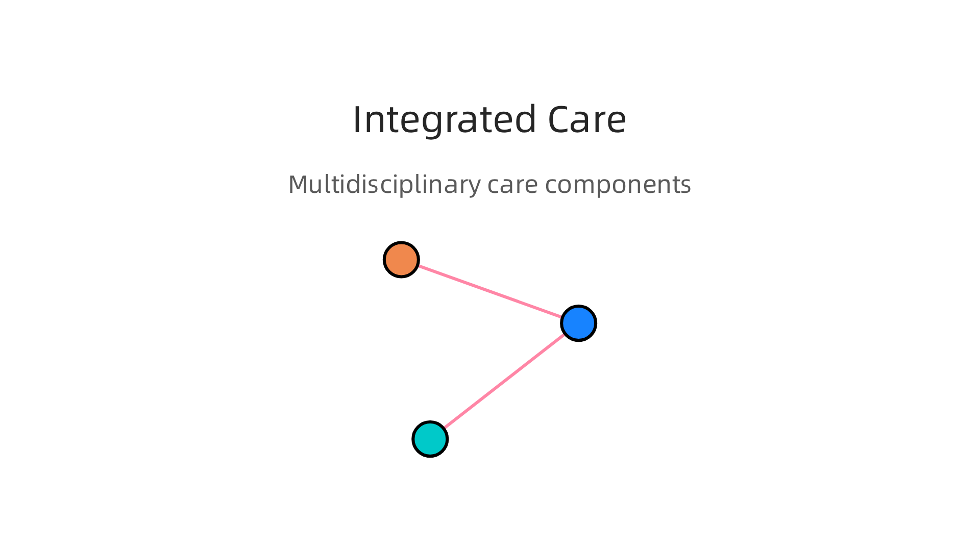 An integrated, multidisciplinary approach is often most effective for treating psychosomatic symptoms.