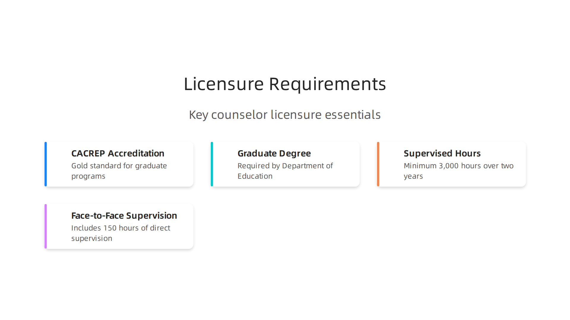 Key requirements for becoming a licensed clinical mental health counselor in today's evolving landscape.