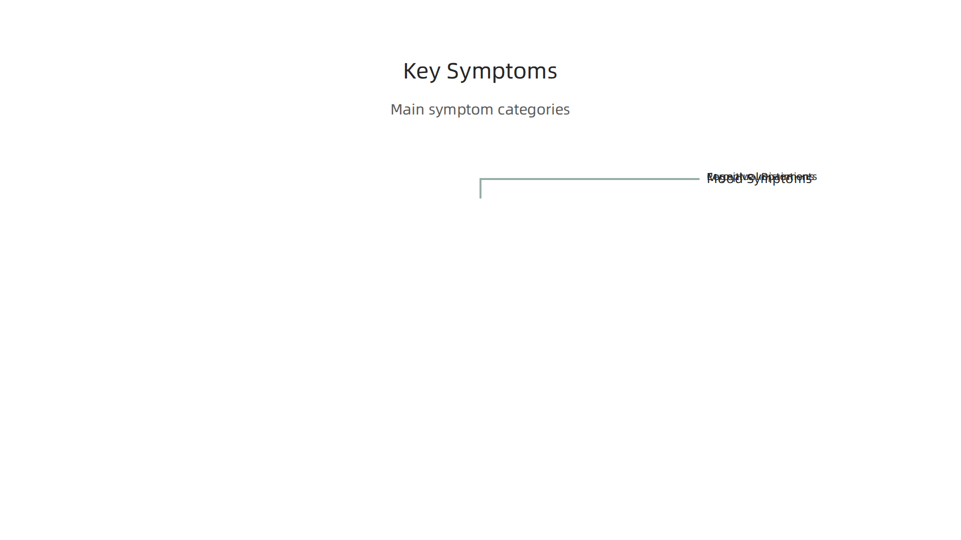 Visualizing the main categories of symptoms associated with hallucinogenic disorder.