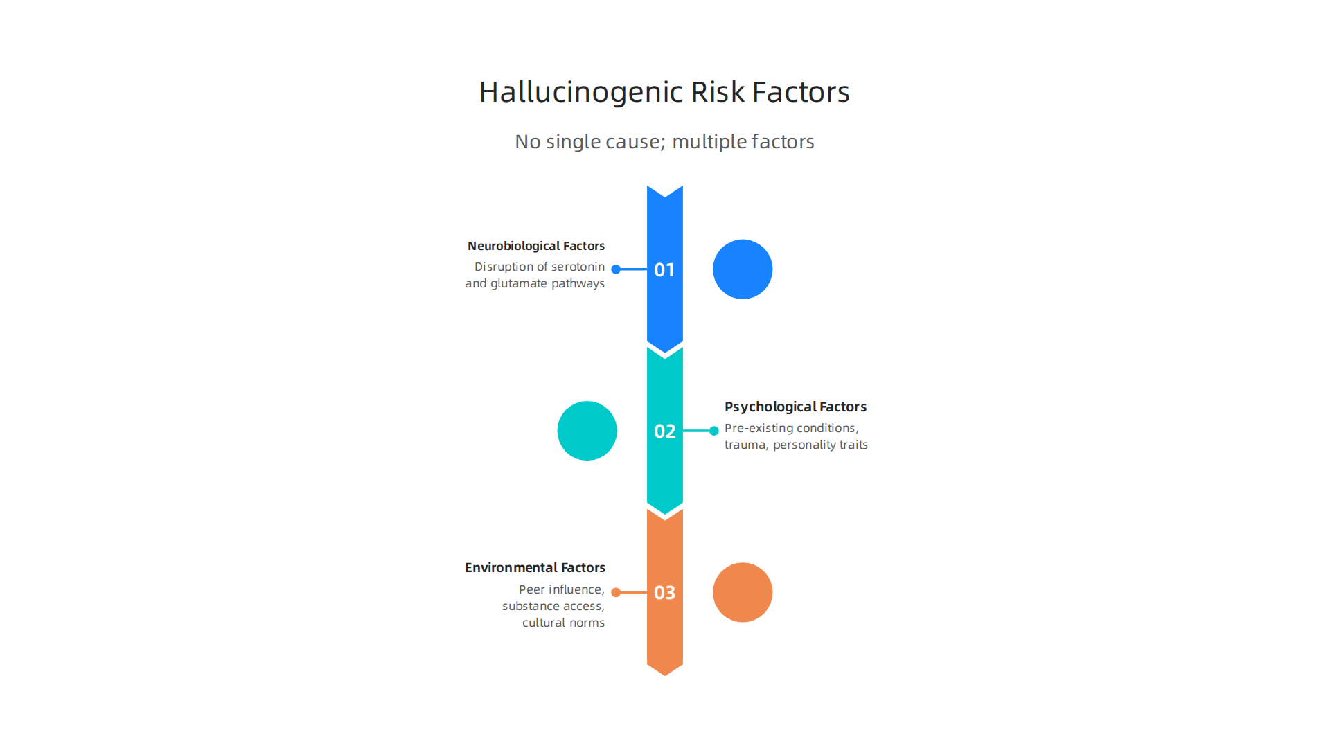 Exploring the multi-faceted causes and risk factors contributing to hallucinogenic disorder.