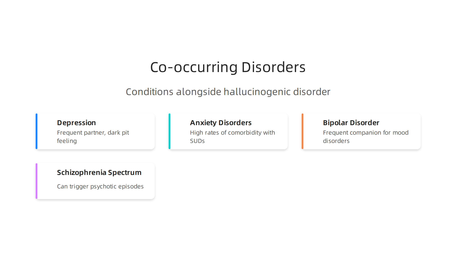 Identifying mental health conditions frequently observed alongside hallucinogenic disorder.