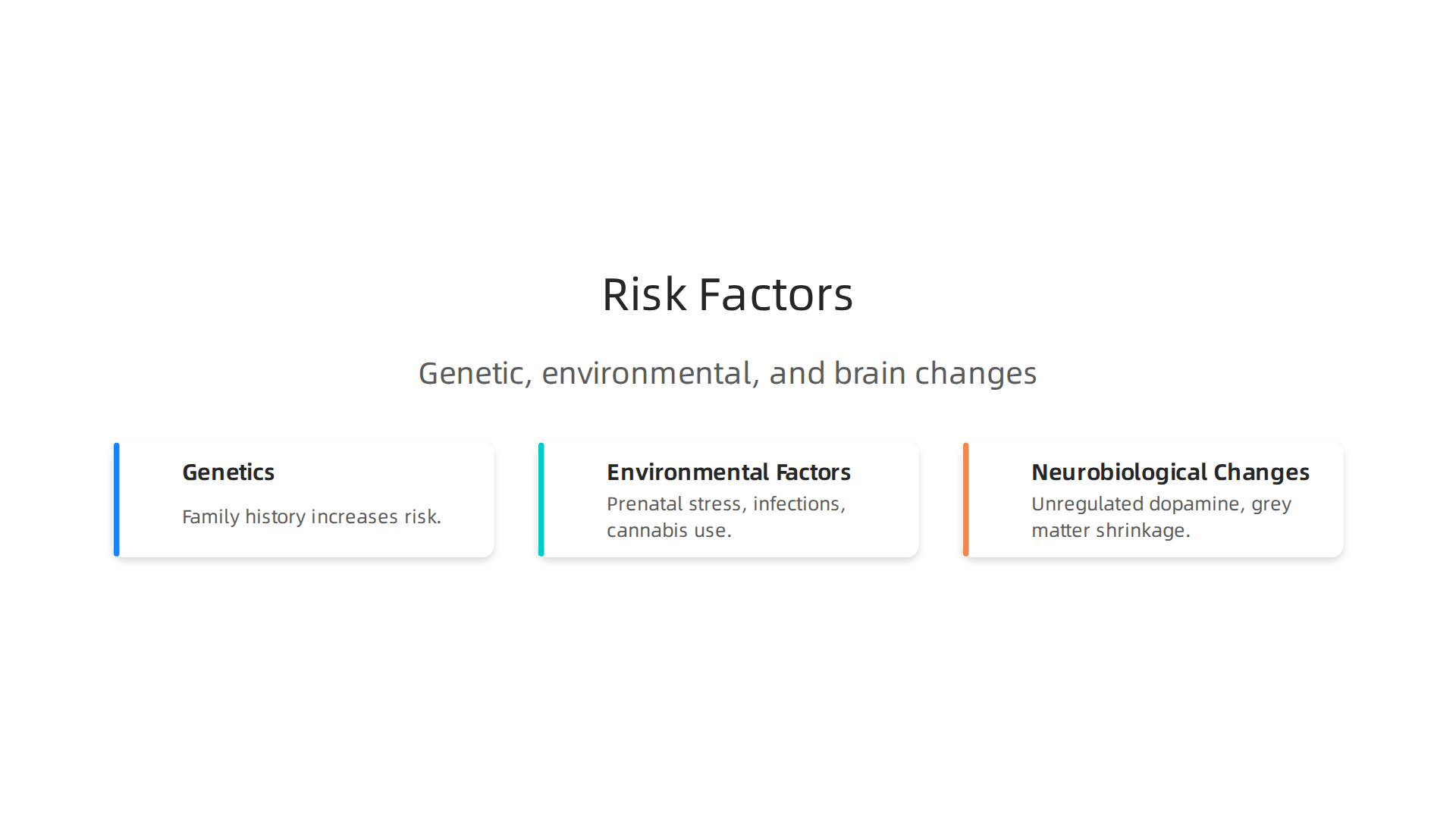 Explore the interplay of genetic, environmental, and neurobiological factors in schizophrenia development.