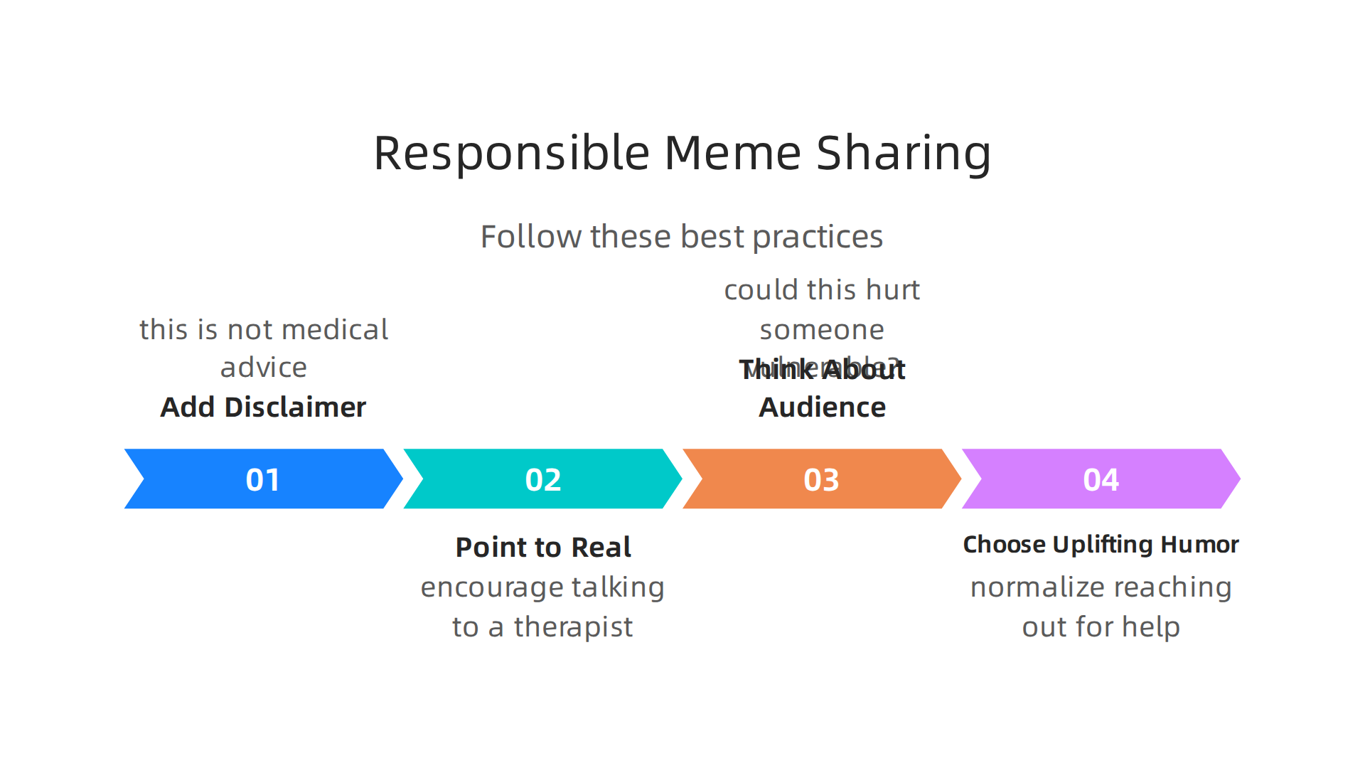 Follow these best practices to ensure your mental health meme sharing is constructive and supportive.