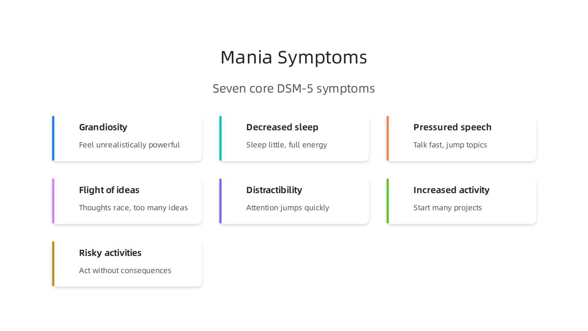 An infographic detailing the seven core symptoms of mania as described by DSM-5 criteria.