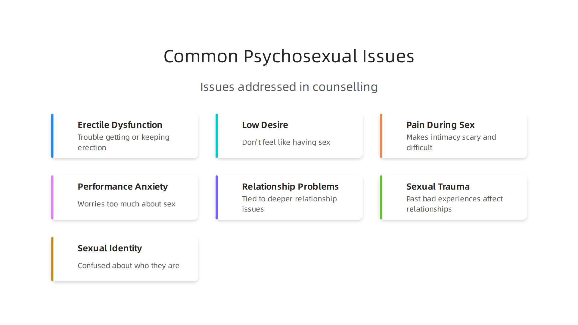 Psychosexual counselling addresses a range of deeply personal issues affecting sexual health and relationships.