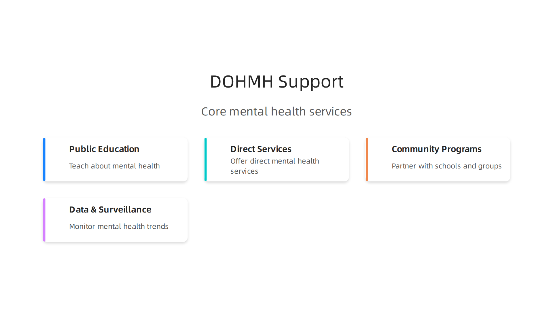 An infographic illustrating the four main ways the DOHMH supports mental well-being across New York City.
