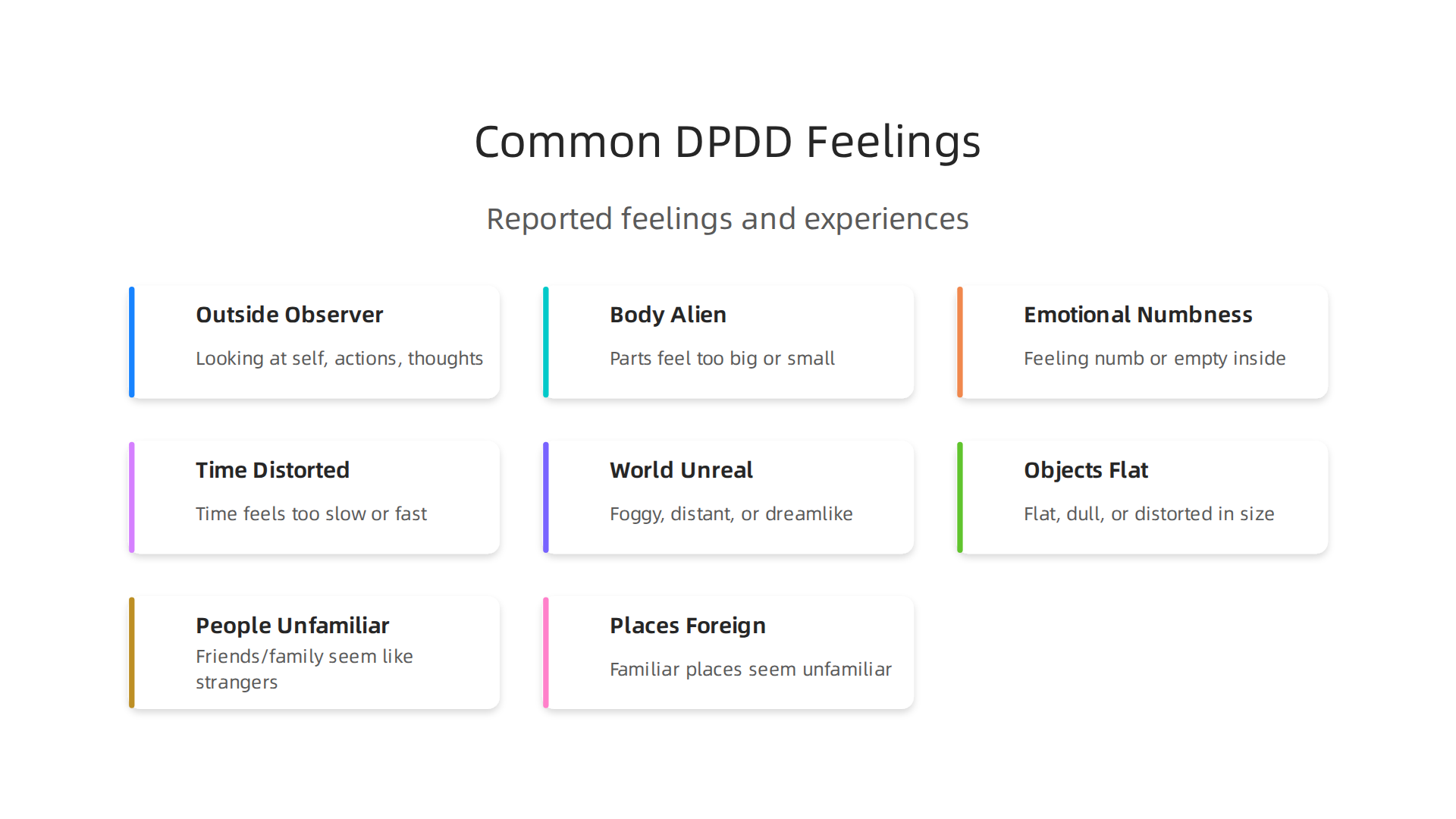 A visual representation of common feelings experienced by individuals with depersonalization-derealization disorder.