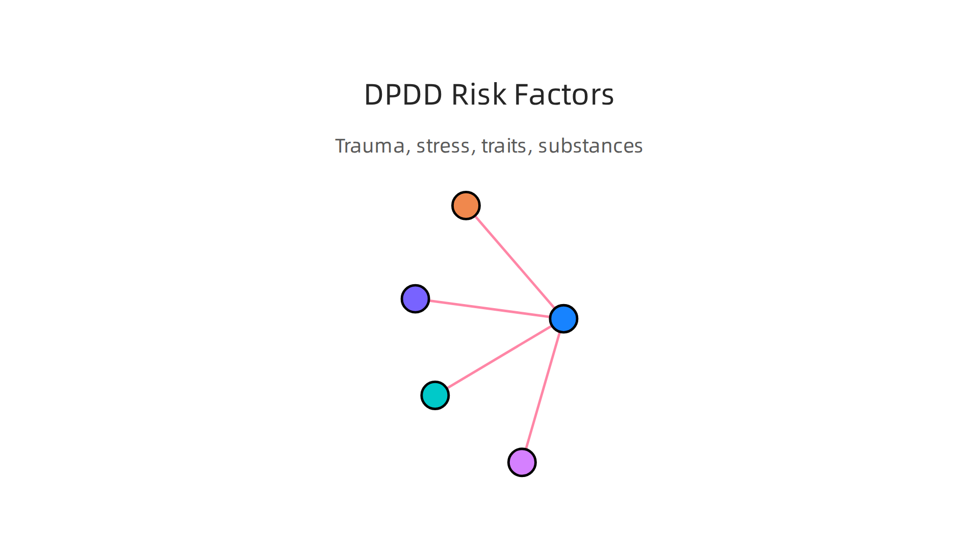 Understanding the various factors that can increase an individual's susceptibility to DPDD.