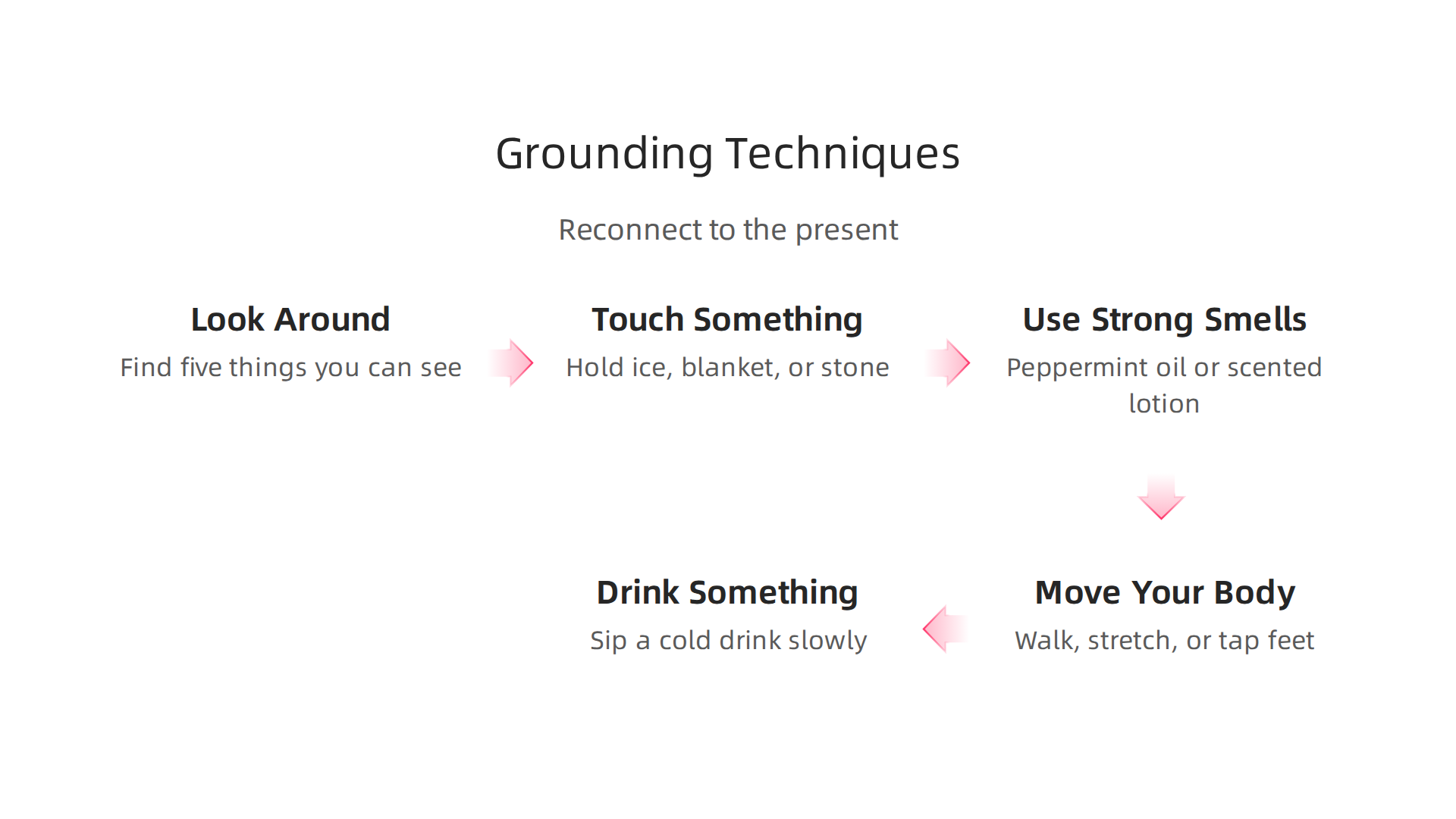 Practical grounding techniques to help individuals reconnect with the present moment during episodes of unreality.