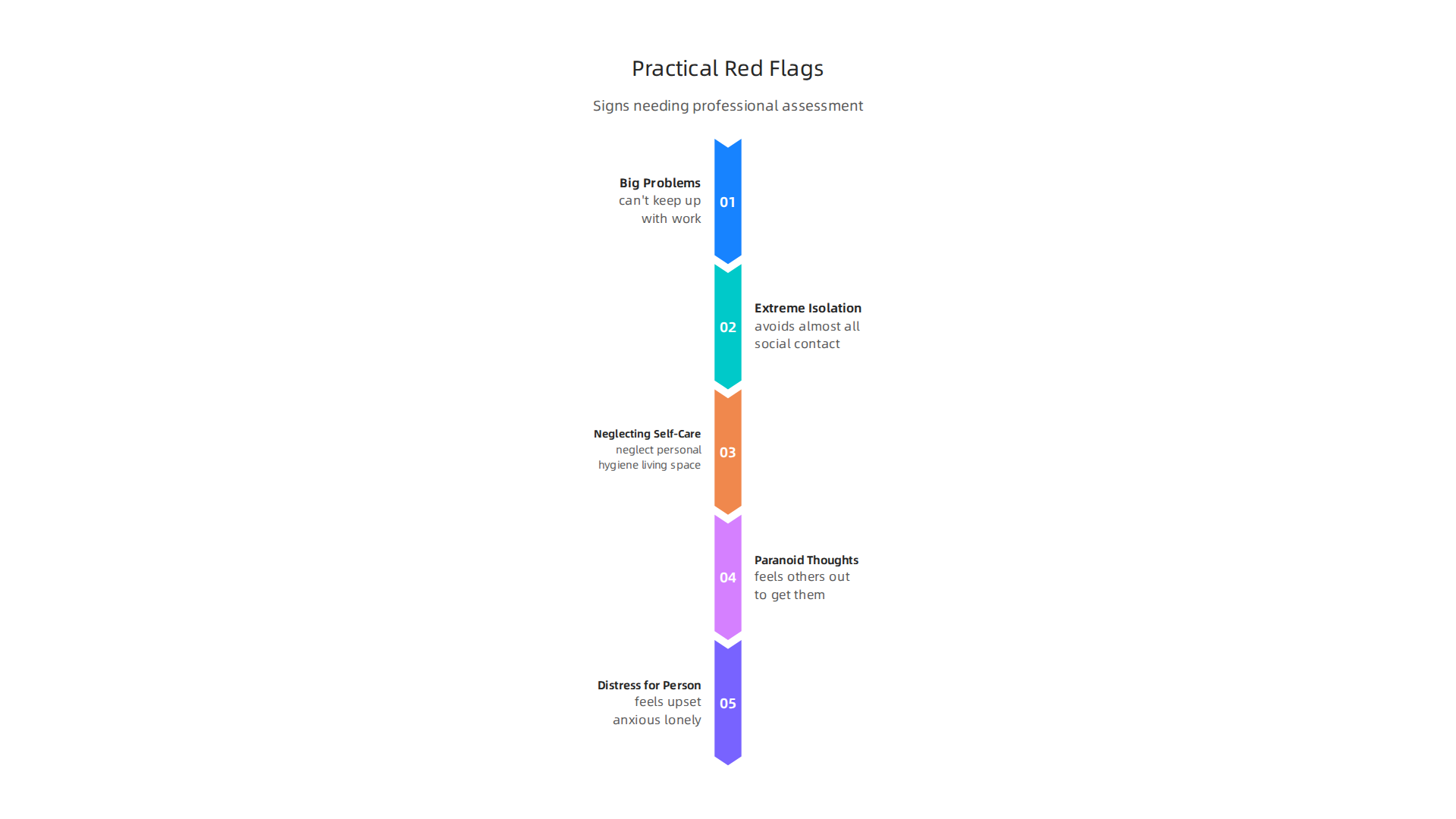 Key red flags indicating a need for professional assessment for Schizotypal Personality Disorder.