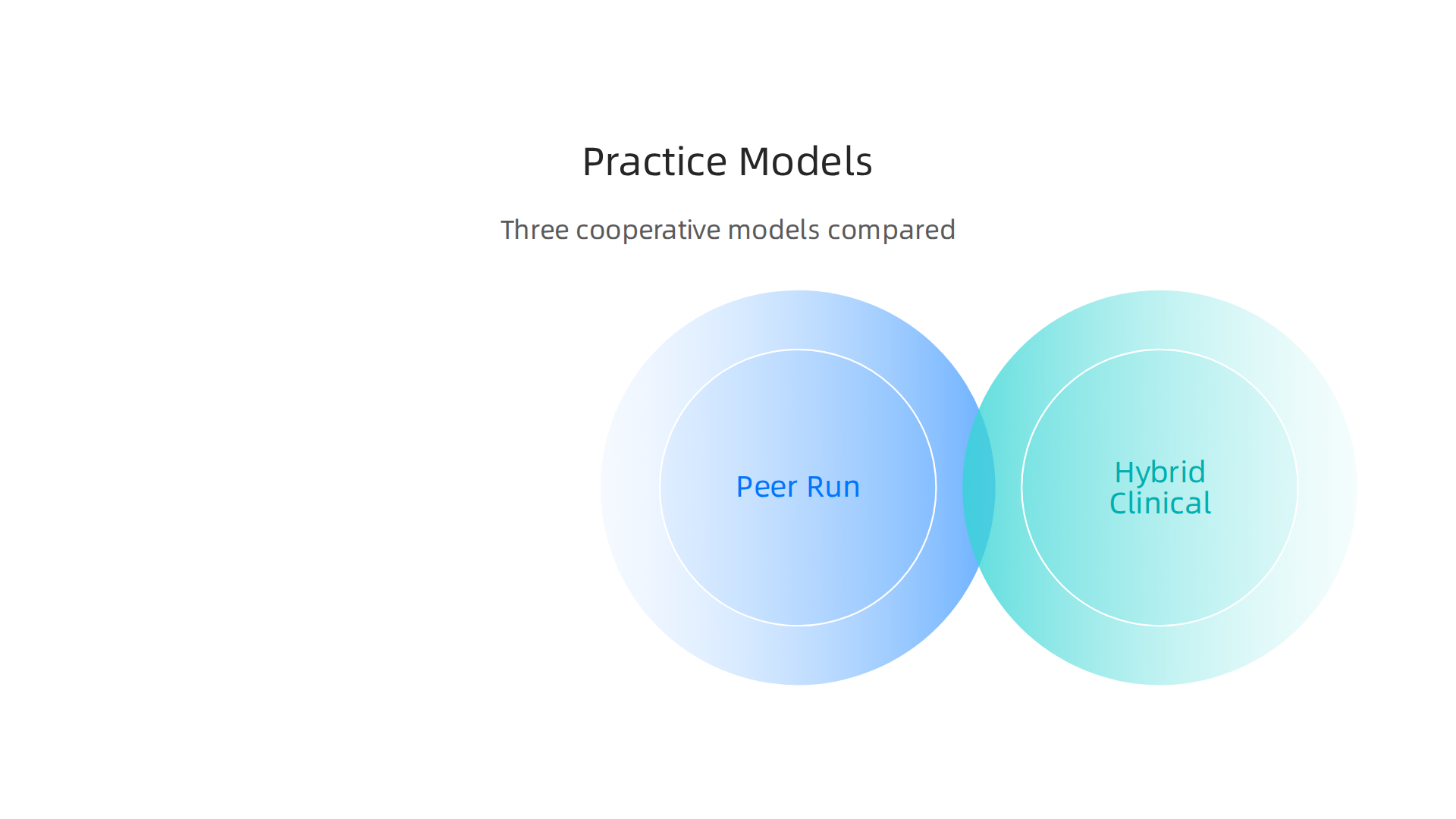 Understanding the different structures of peer-run, hybrid, and networked cooperative models.