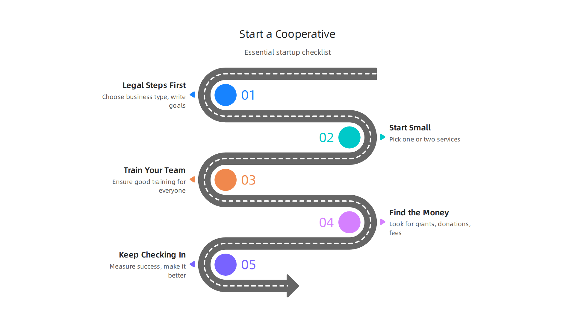 Follow these essential steps to establish your own mental health cooperative effectively.
