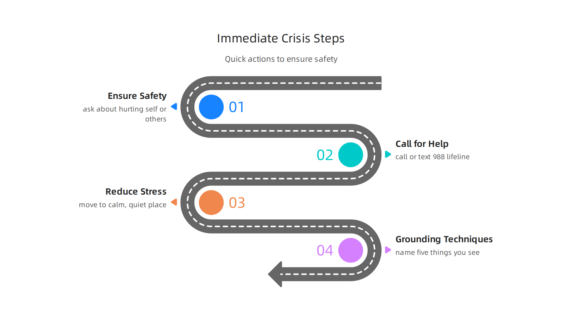 Crucial first aid steps to take when facing a mental health crisis.