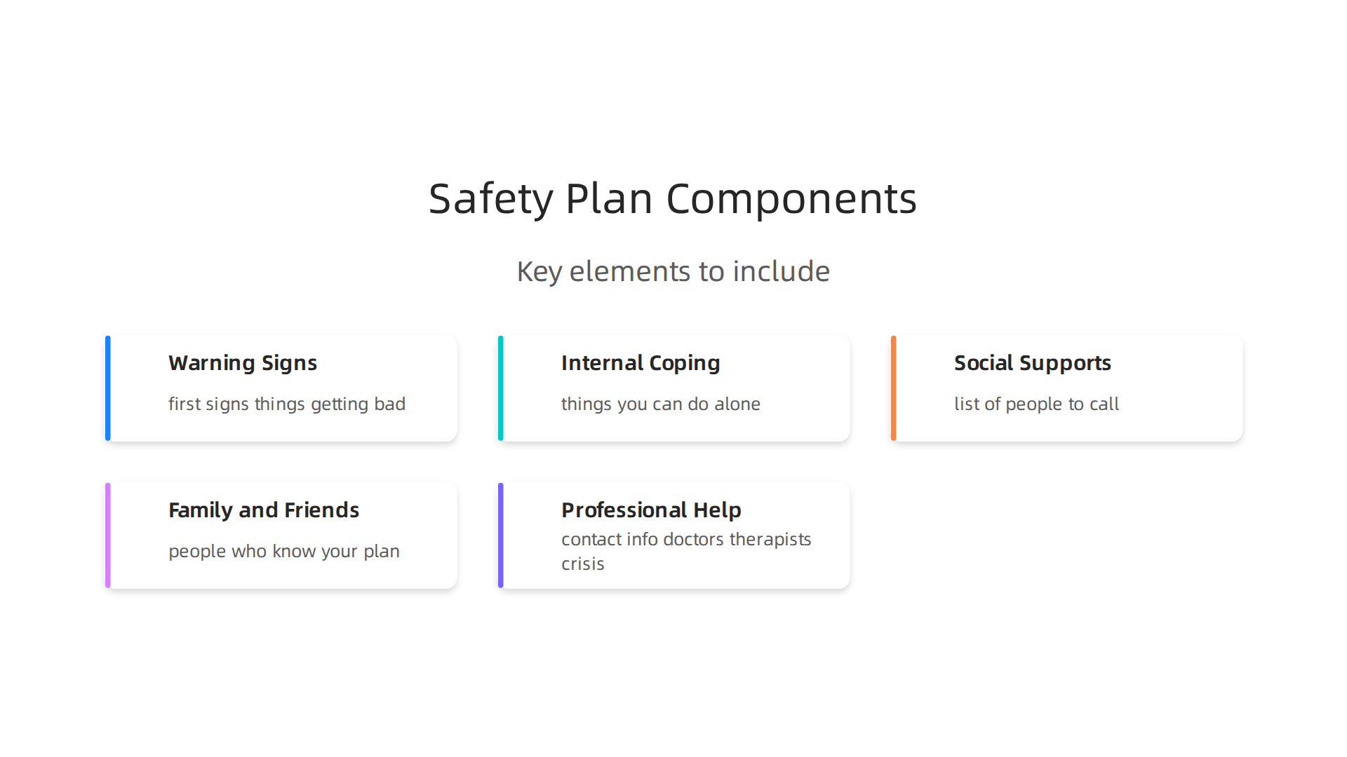 Key elements to include when creating a personal mental health safety plan.