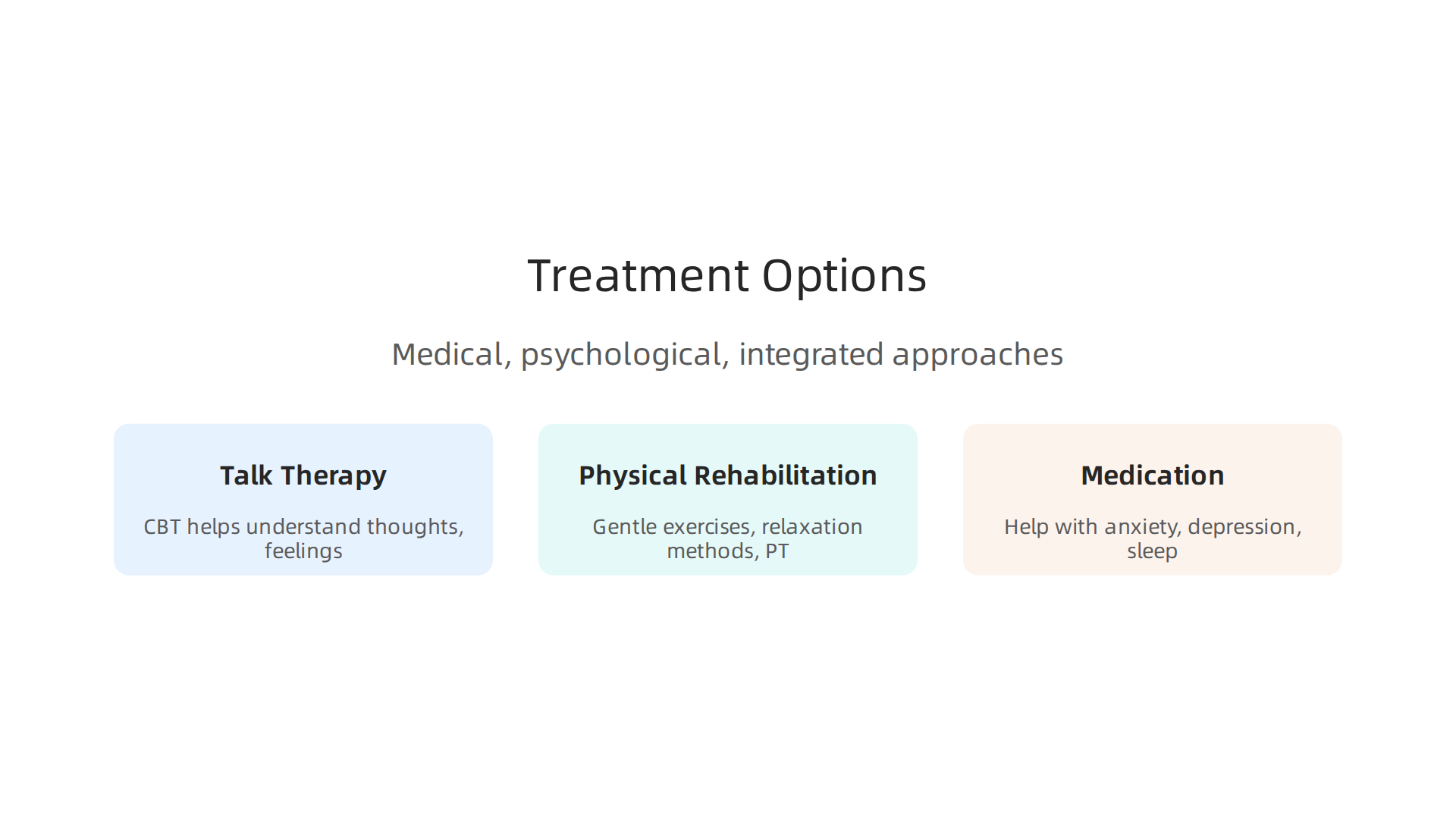 An infographic outlining the main treatment categories for psychosomatic illness, including psychological, physical, and medication-based approaches.