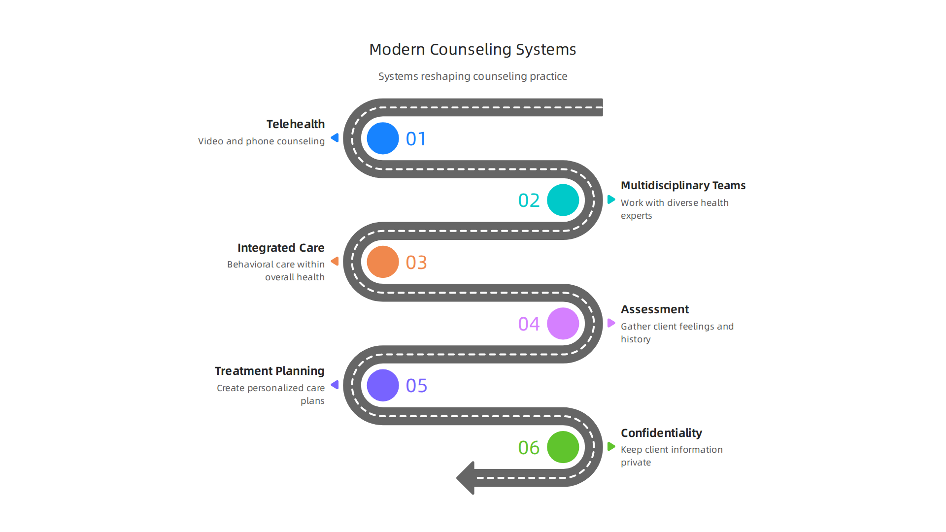 An infographic detailing how contemporary systems are reshaping daily clinical mental health counseling.
