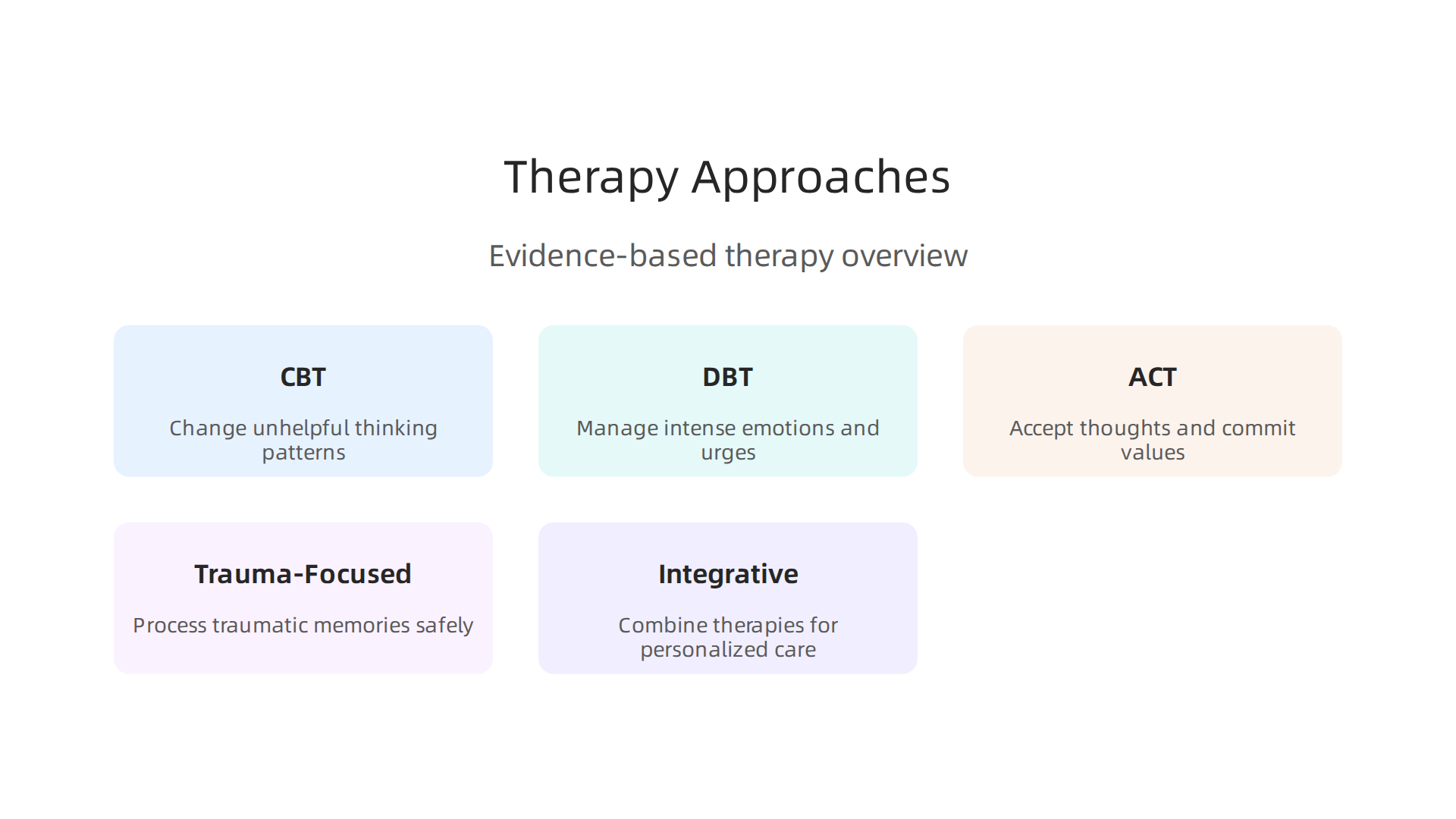 An overview of evidence-based therapeutic approaches frequently utilized in clinical mental health counseling.