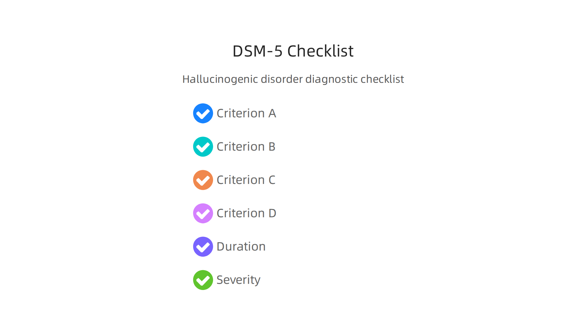 A summarized checklist of the DSM-5 criteria used by doctors to diagnose hallucinogenic disorder.
