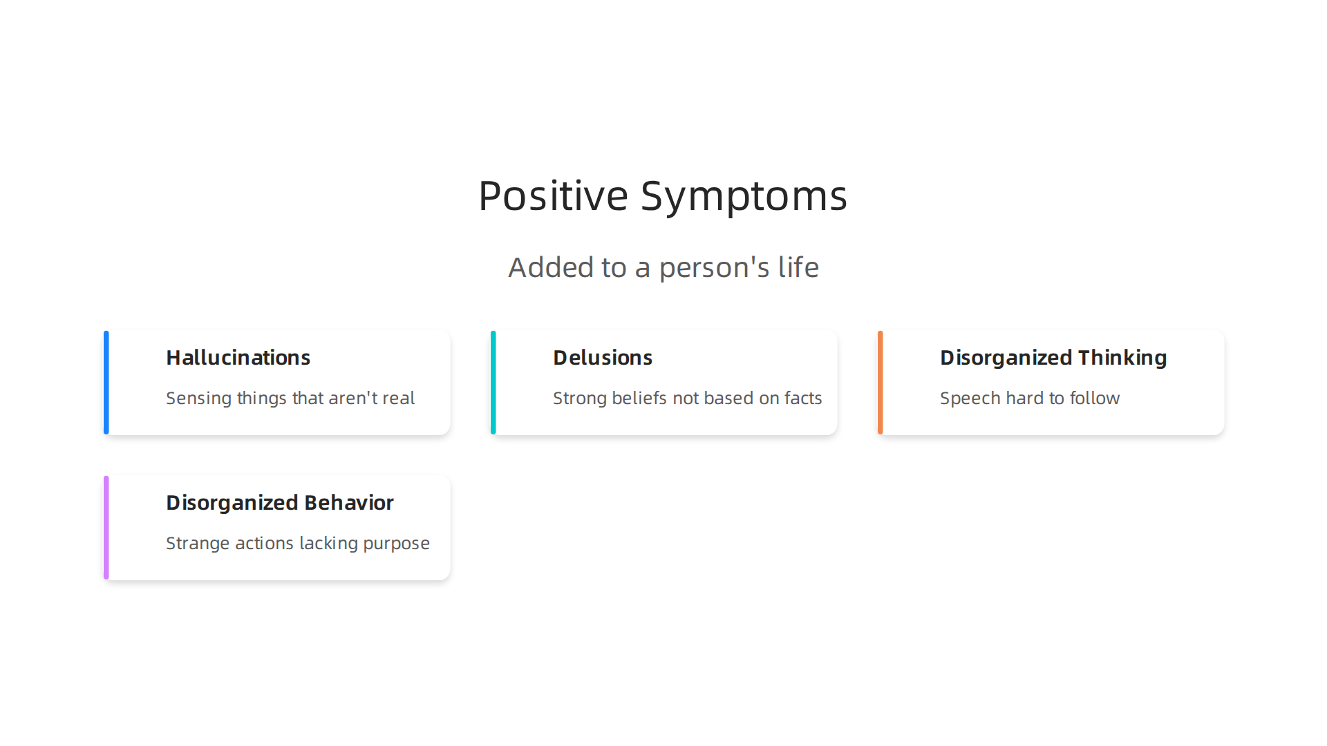 An infographic detailing the main positive symptoms of schizophrenia: hallucinations, delusions, and disorganized thinking and behavior.