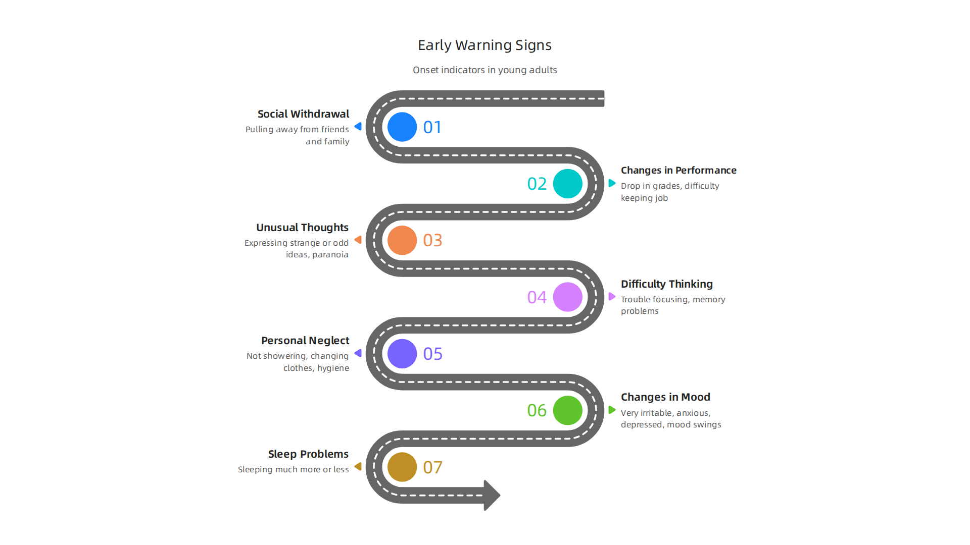 An infographic detailing common early warning signs that may indicate the onset of schizophrenia, especially in young adulthood.