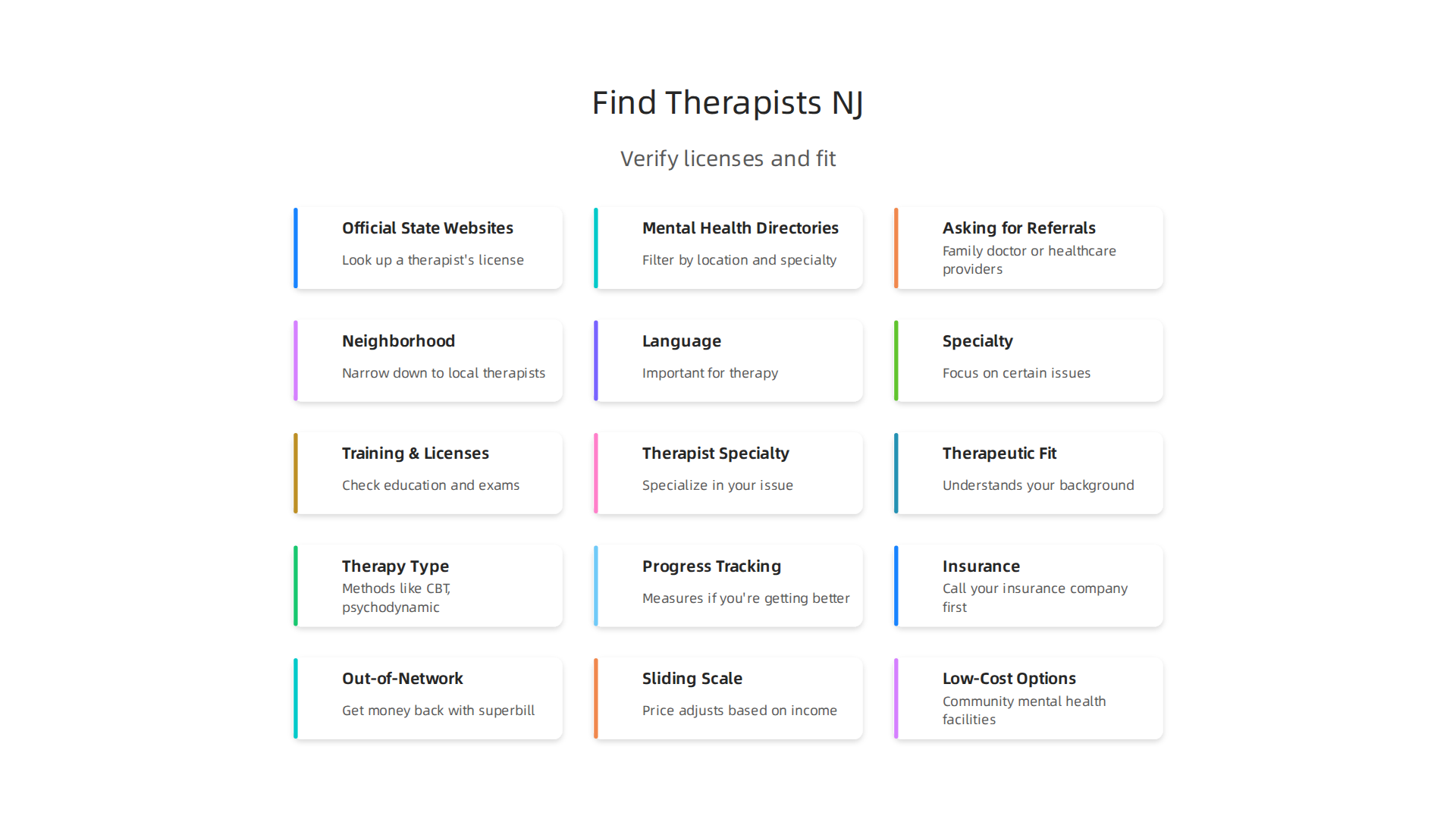 Essential steps for finding qualified therapists and verifying their credentials in your state.