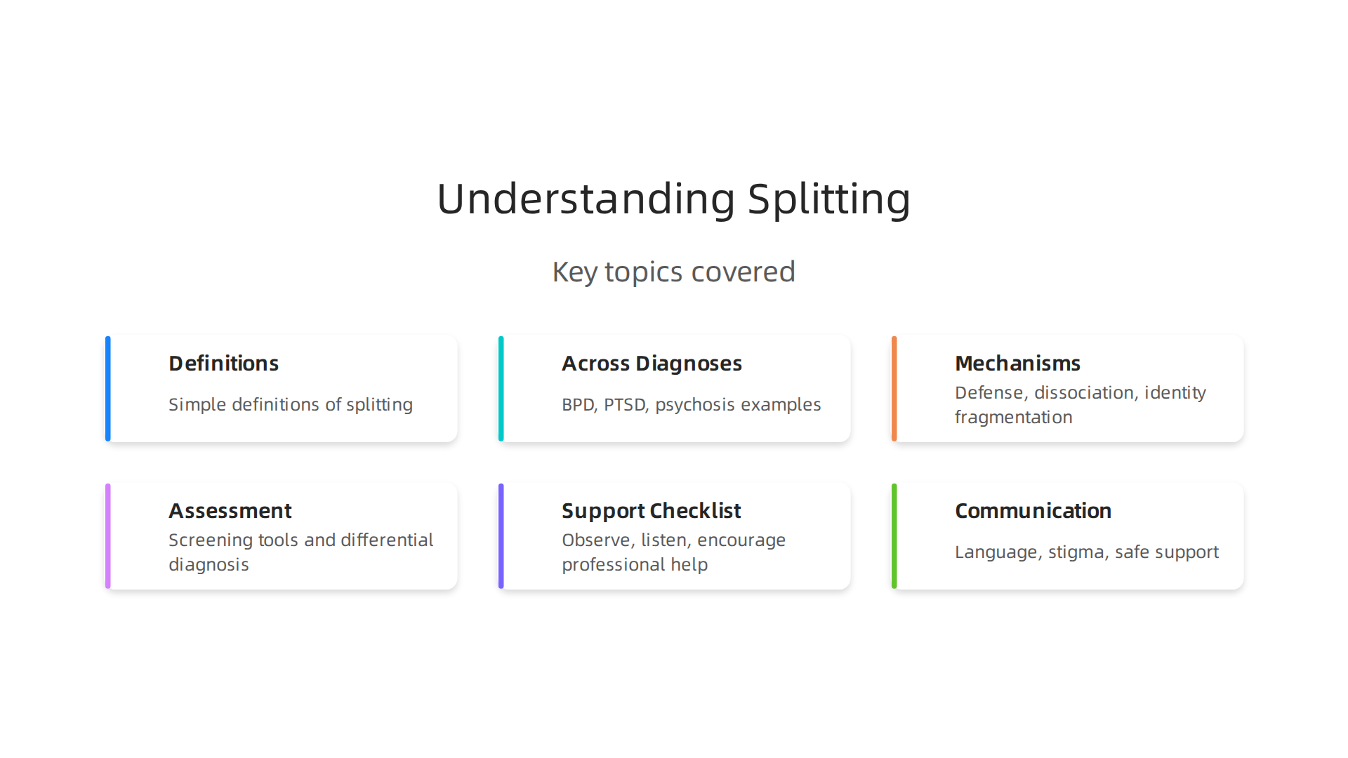 An infographic outlining the key topics covered in this guide to provide a clear understanding of mental health 'splitting'.