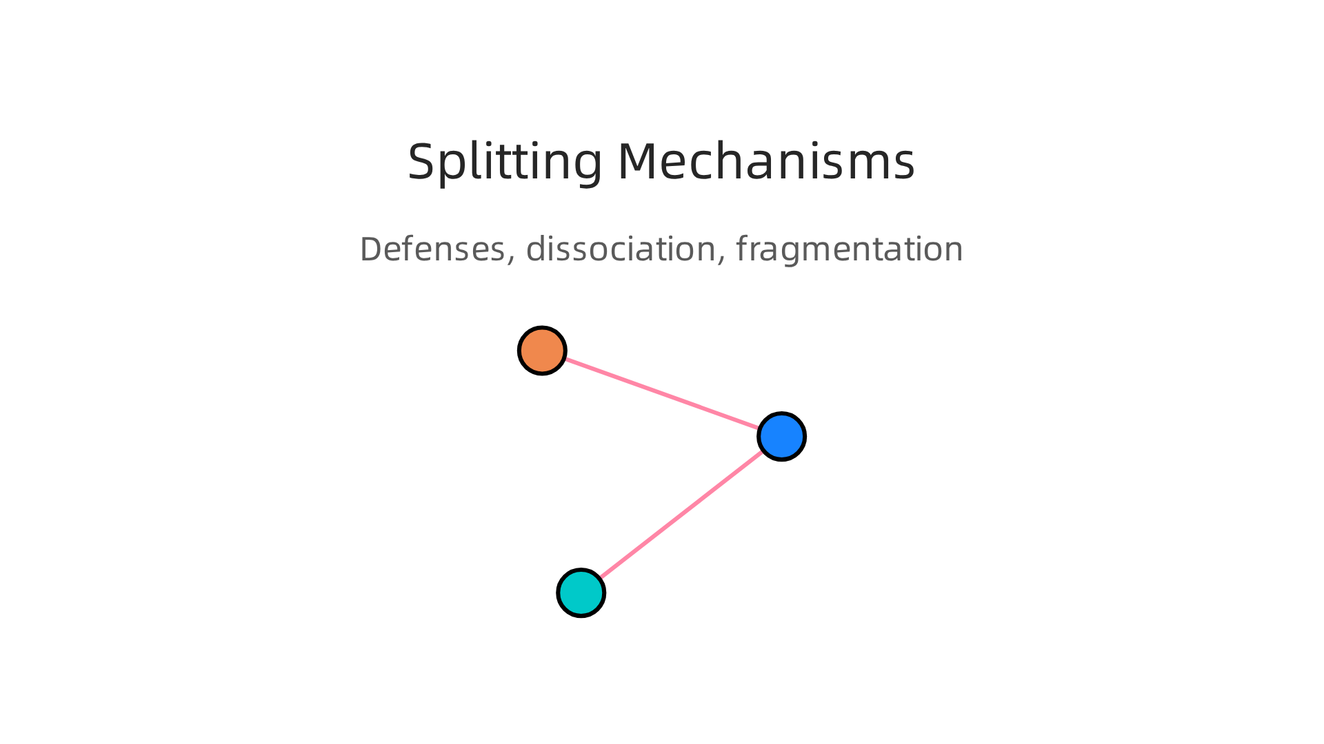 An infographic explaining the psychological mechanisms underlying splitting, including defenses, dissociation, and identity fragmentation.