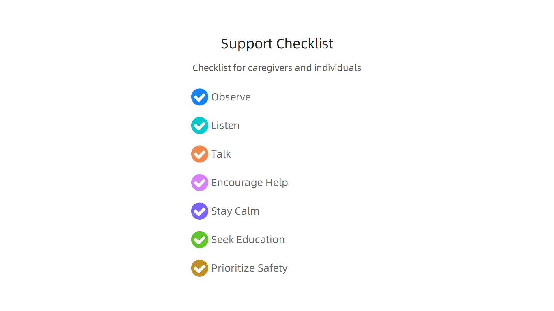 A checklist for caregivers and individuals on how to observe, listen, and encourage professional help for someone exhibiting signs of splitting.