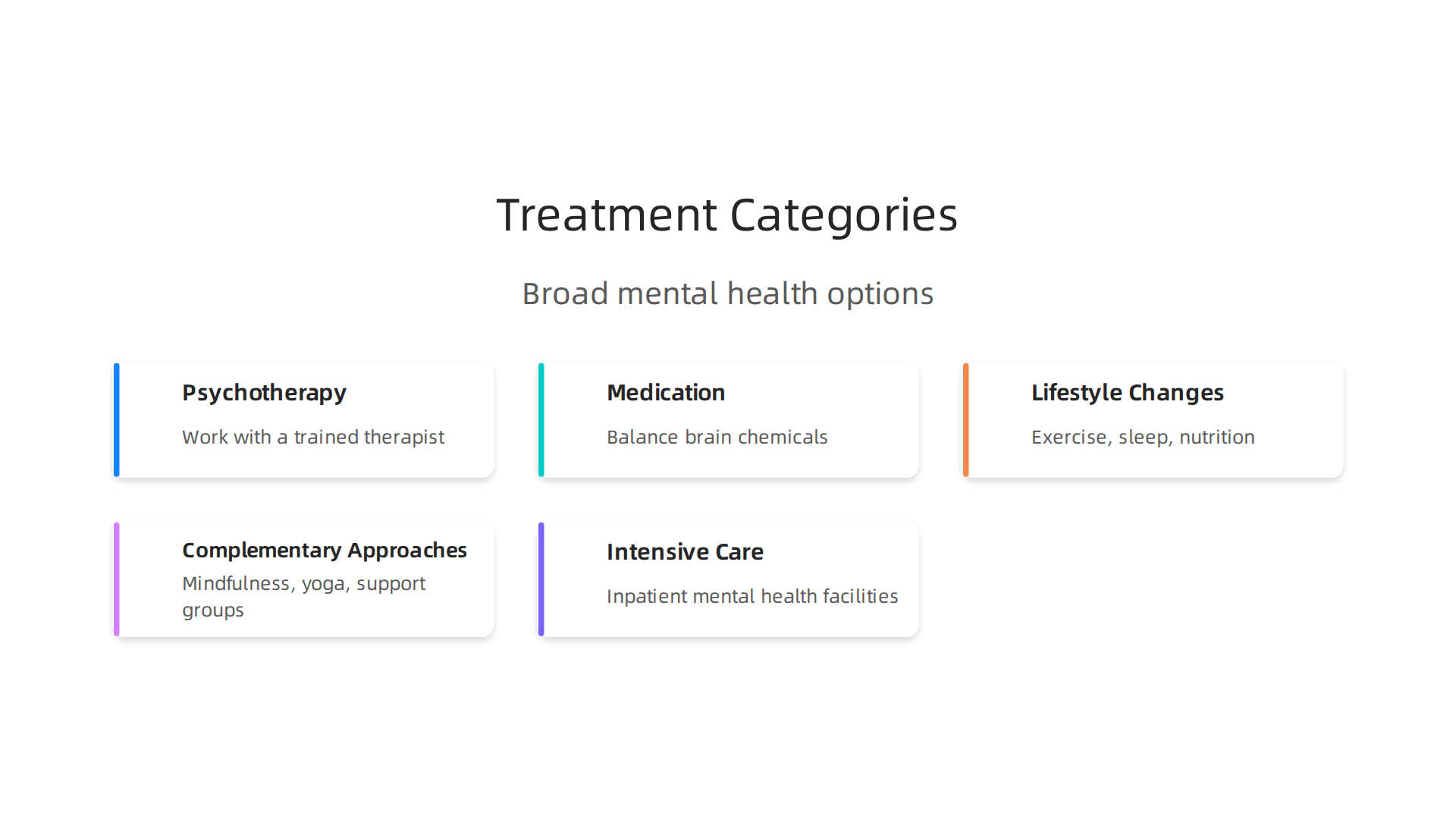 This infographic illustrates the broad categories of treatments available for mental health issues.