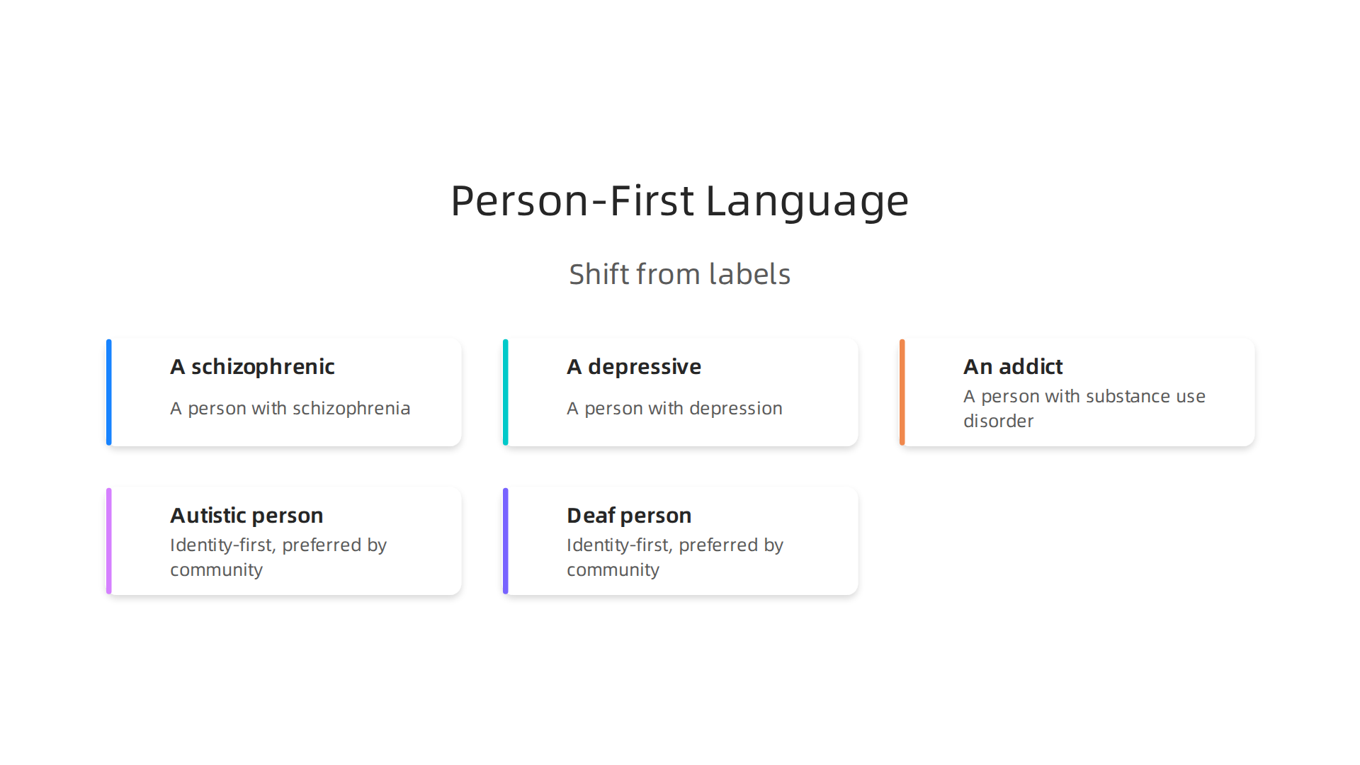 An infographic demonstrating the shift from stigmatizing labels to respectful person-first language in mental health discussions.