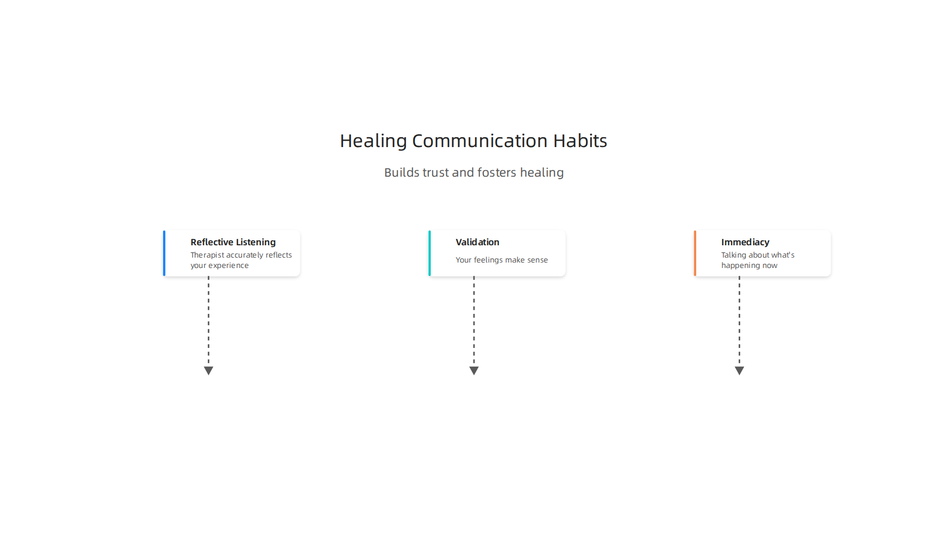 Effective communication in therapy goes beyond words, utilizing specific habits to build trust and foster healing.