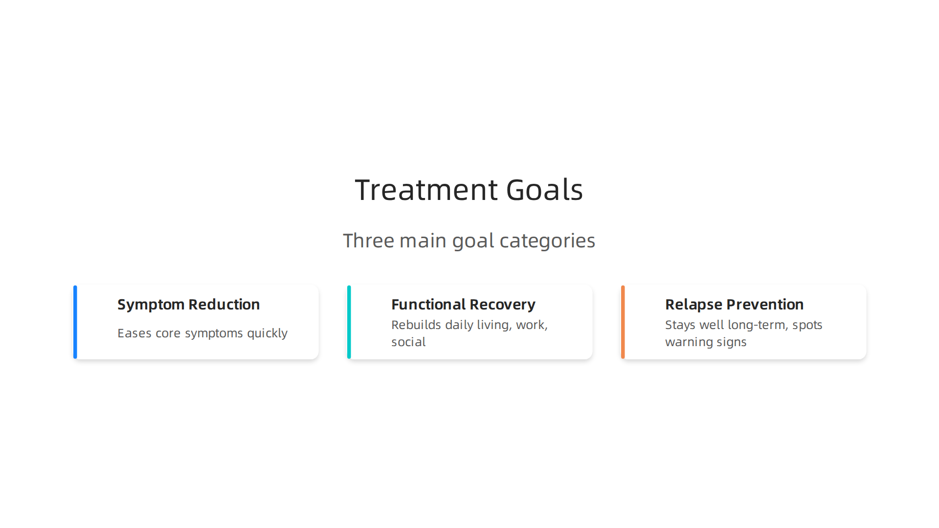 Understanding the three primary categories of depression treatment goals helps create a comprehensive and effective recovery plan.