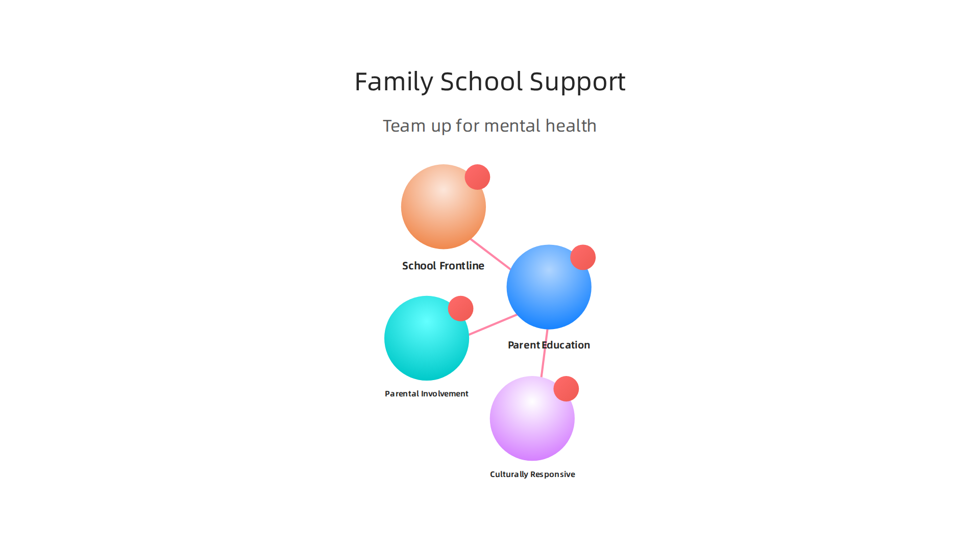 Families and schools play crucial roles in creating a robust mental health support system for Black girls.