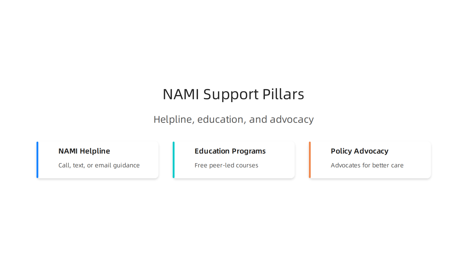 The National Alliance on Mental Illness (NAMI) offers vital support through its helpline, educational programs, and advocacy efforts.