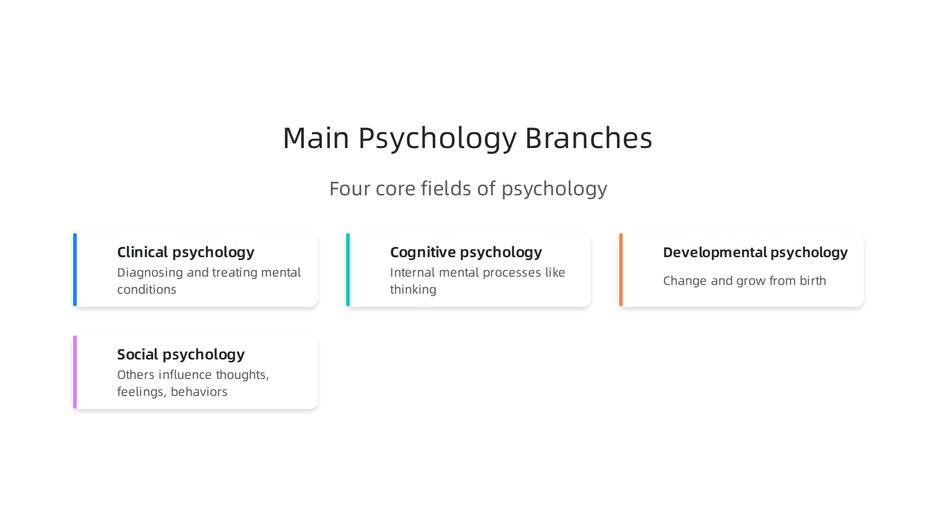 Psychology encompasses diverse branches, each focusing on unique aspects of the mind and behavior for comprehensive understanding.