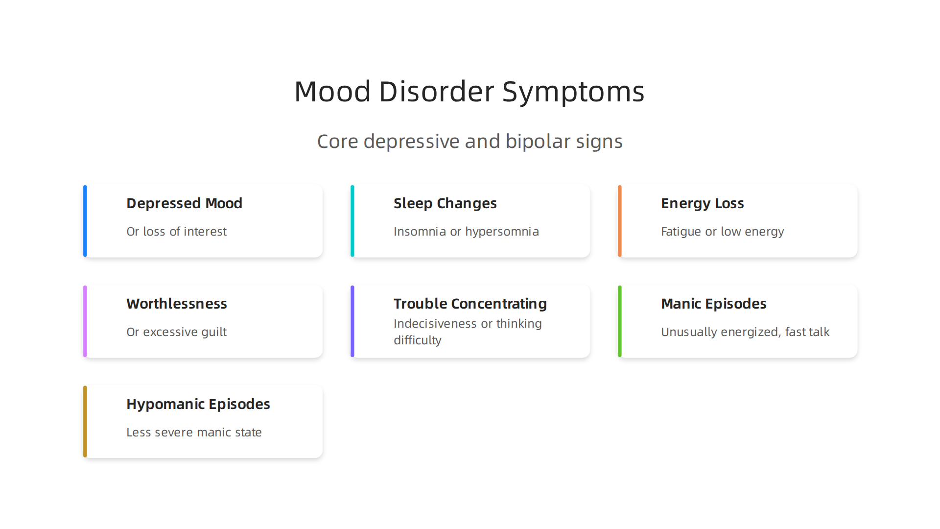 An infographic summarizing the core symptoms associated with Major Depressive Disorder and Bipolar Disorder.