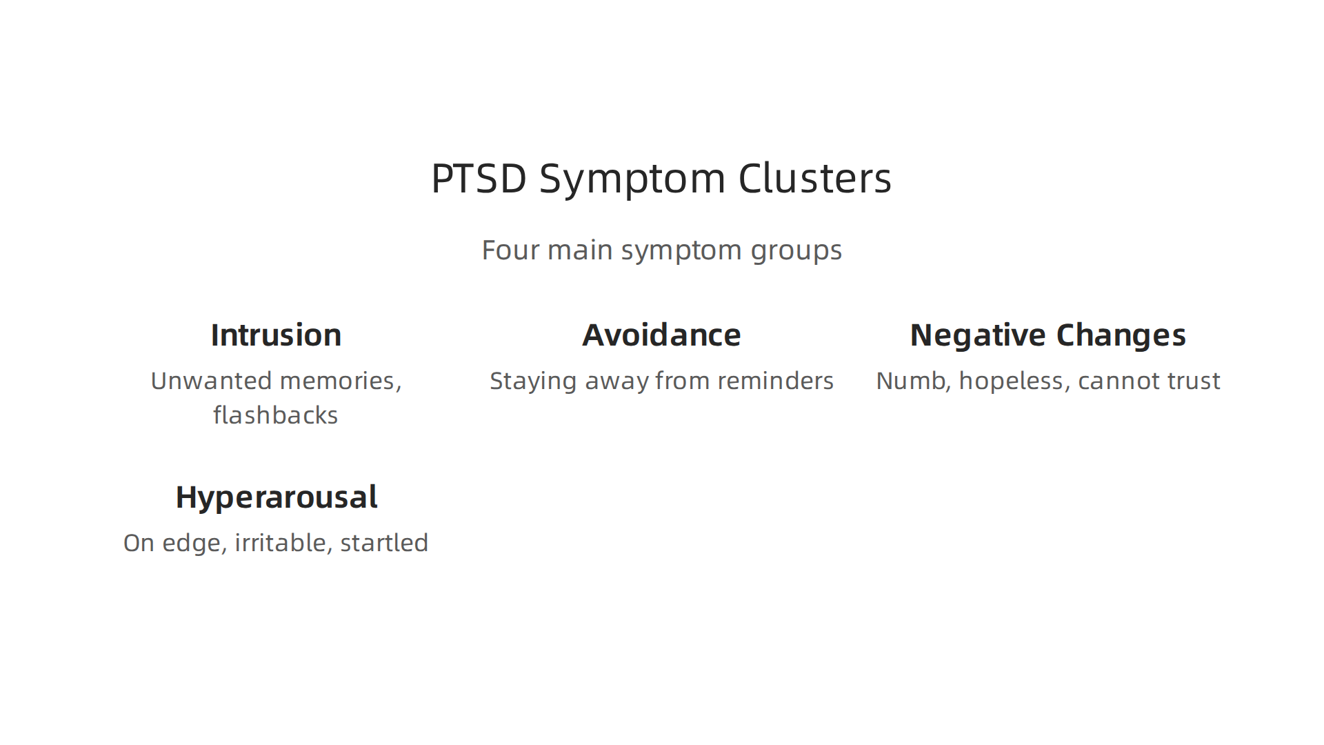 An infographic outlining the four main symptom clusters used to diagnose Post-Traumatic Stress Disorder (PTSD).