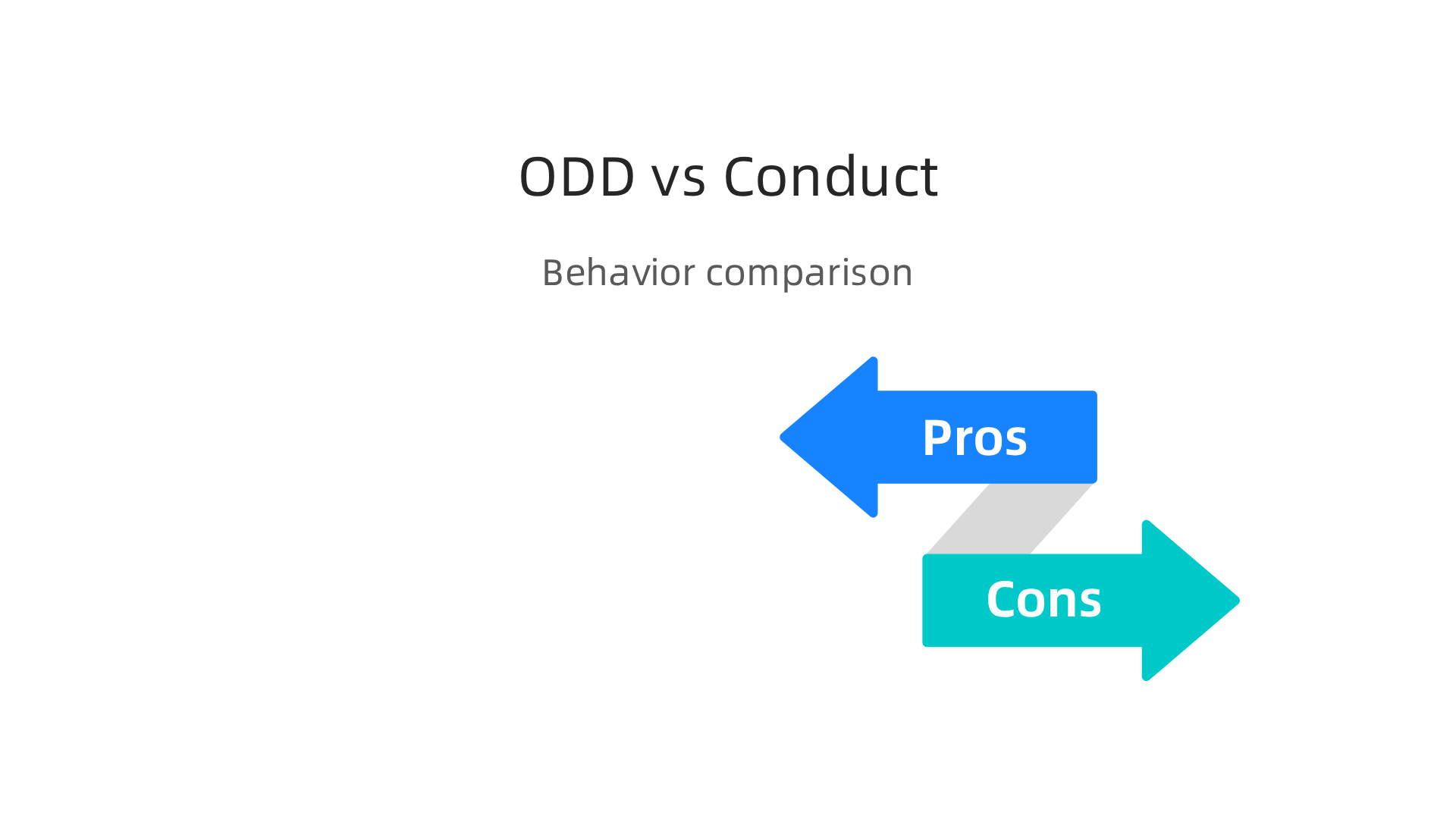 An infographic comparing the characteristic behaviors of Oppositional Defiant Disorder (ODD) and Conduct Disorder.